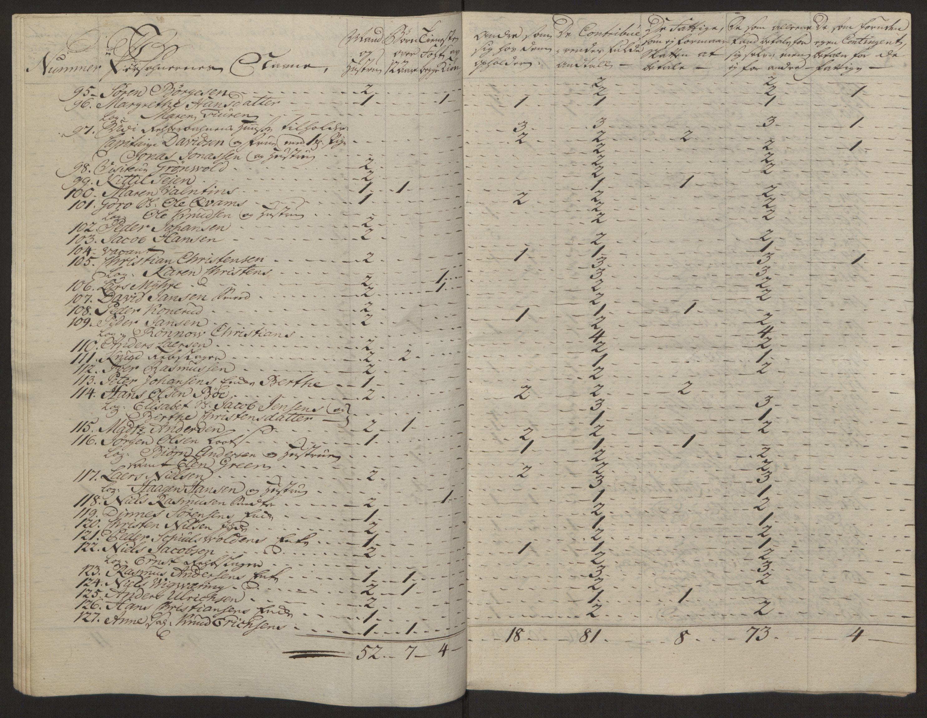 Rentekammeret inntil 1814, Reviderte regnskaper, Byregnskaper, RA/EA-4066/R/Rg/L0144/0001: [G4] Kontribusjonsregnskap / Ekstraskatt, 1762-1767, p. 497