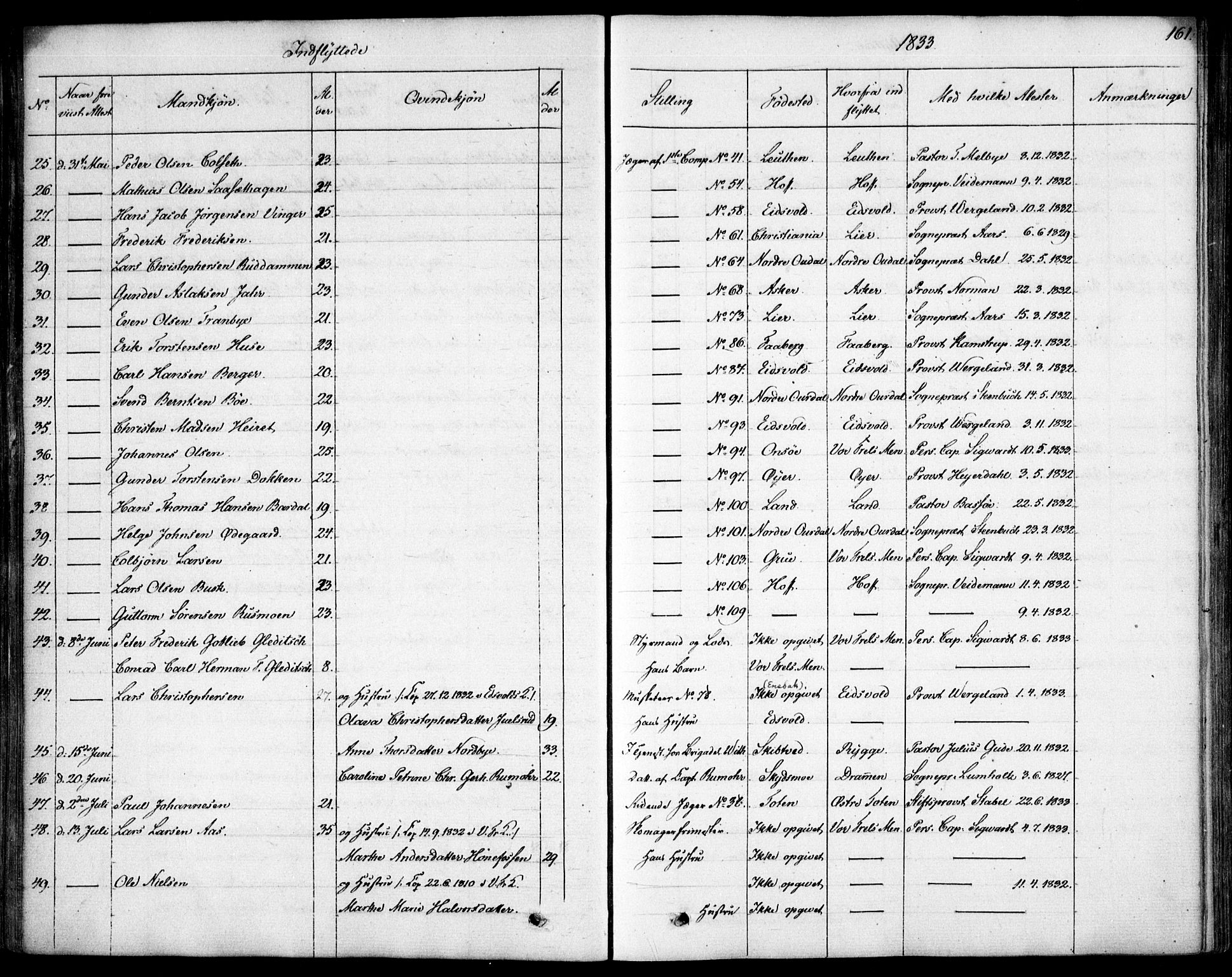 Garnisonsmenigheten Kirkebøker, SAO/A-10846/F/Fa/L0007: Parish register (official) no. 7, 1828-1881, p. 161
