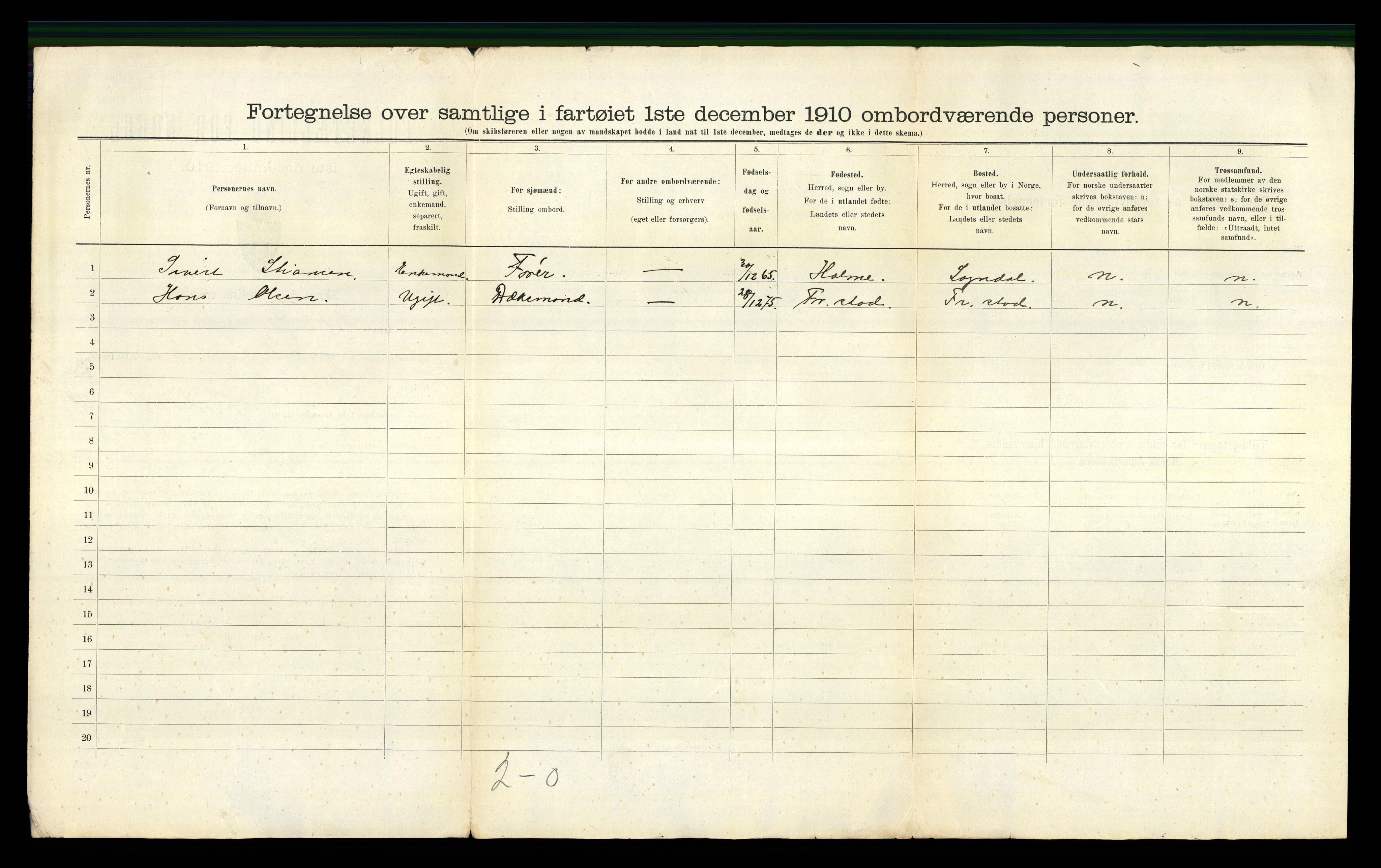 RA, 1910 census for Fredriksvern, 1910, p. 21