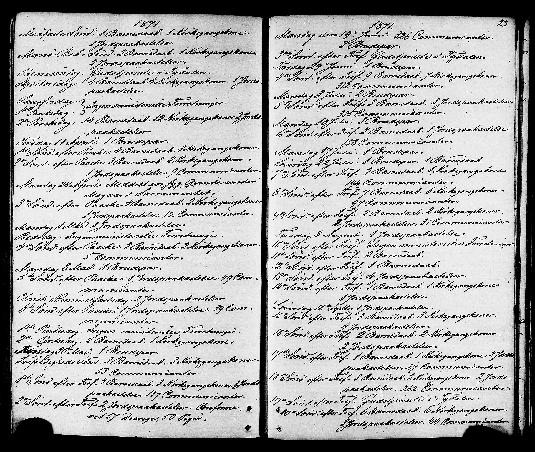 Ministerialprotokoller, klokkerbøker og fødselsregistre - Sør-Trøndelag, SAT/A-1456/695/L1147: Parish register (official) no. 695A07, 1860-1877, p. 23