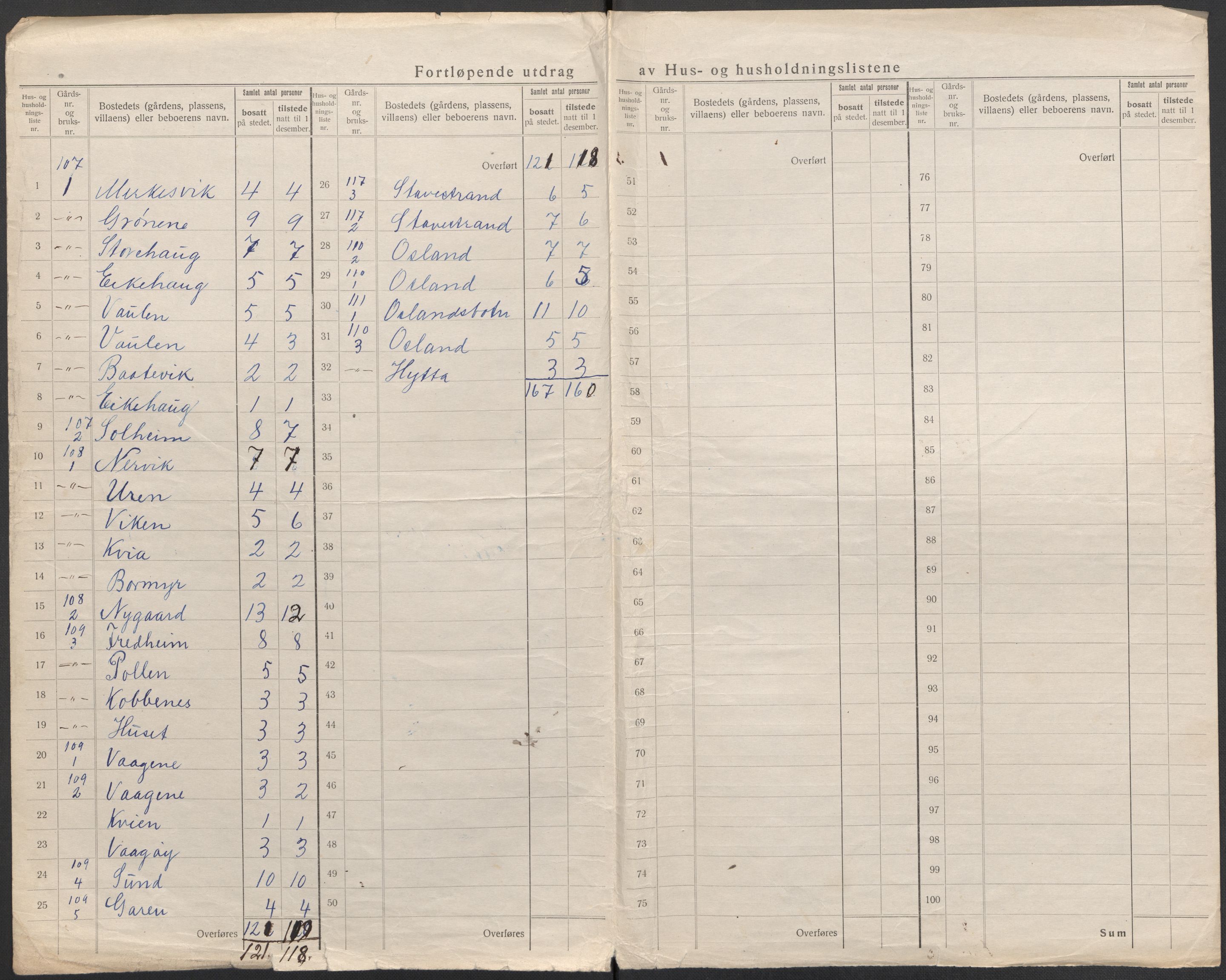 SAB, 1920 census for Kinn, 1920, p. 110