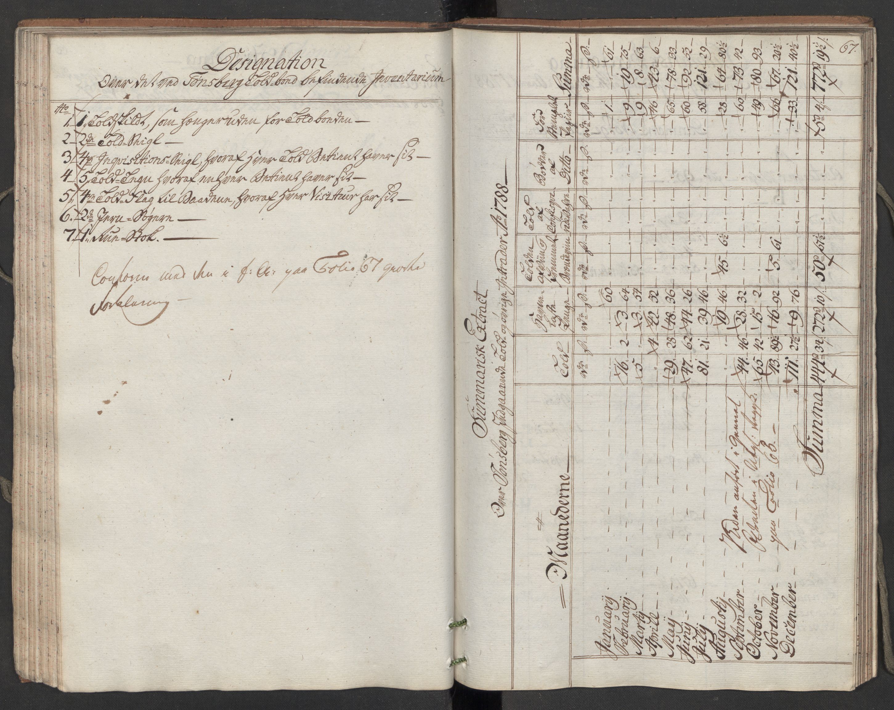 Generaltollkammeret, tollregnskaper, RA/EA-5490/R10/L0050/0001: Tollregnskaper Tønsberg / Inngående hovedtollbok, 1788, p. 66b-67a