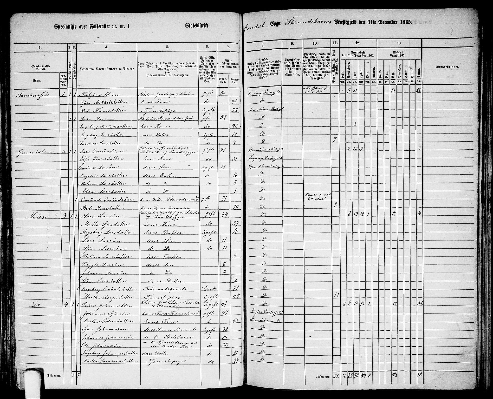 RA, 1865 census for Strandebarm, 1865, p. 144