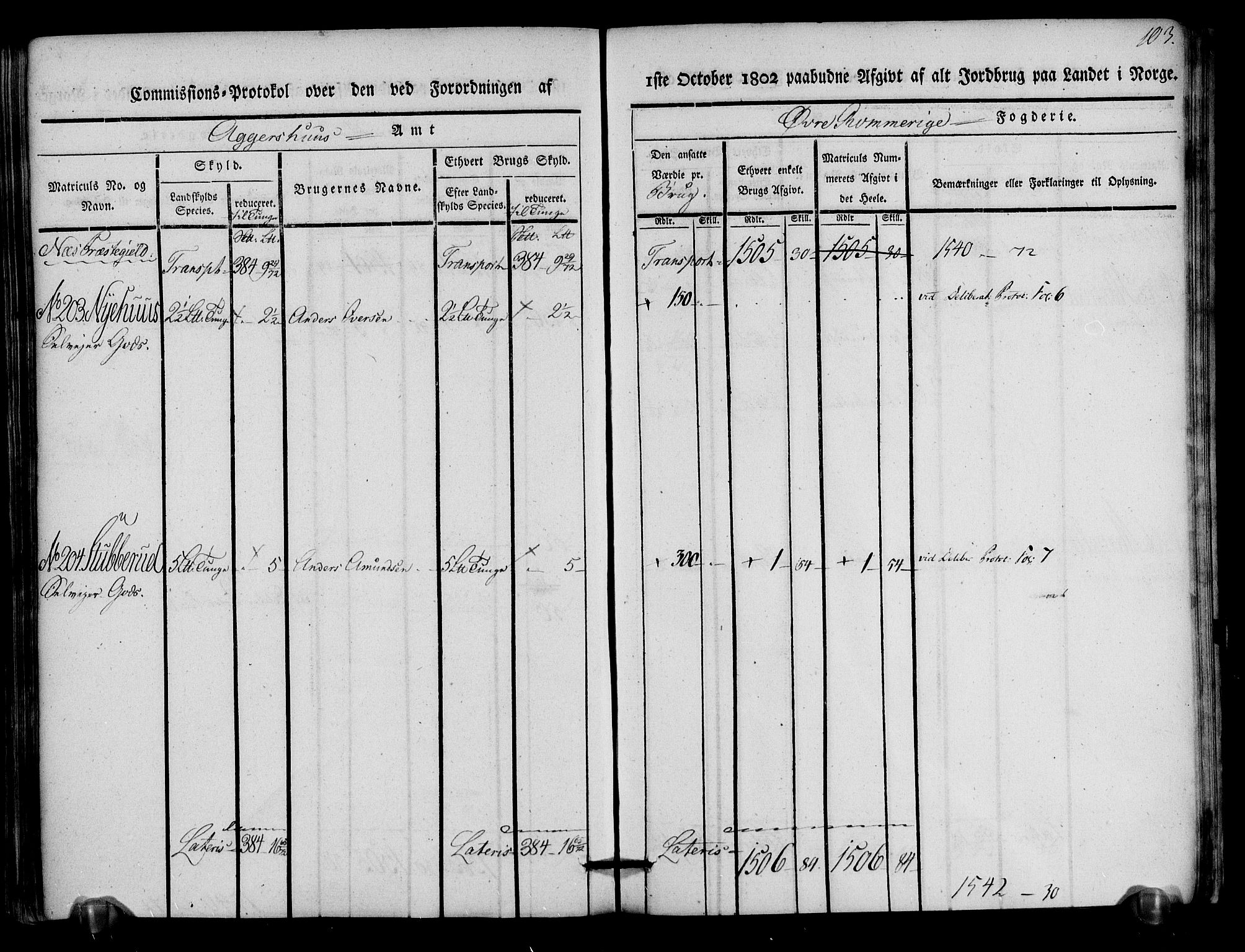 Rentekammeret inntil 1814, Realistisk ordnet avdeling, AV/RA-EA-4070/N/Ne/Nea/L0022: Øvre Romerike fogderi. Kommisjonsprotokoll for Nes og Gjerdrum prestegjeld, 1803, p. 104