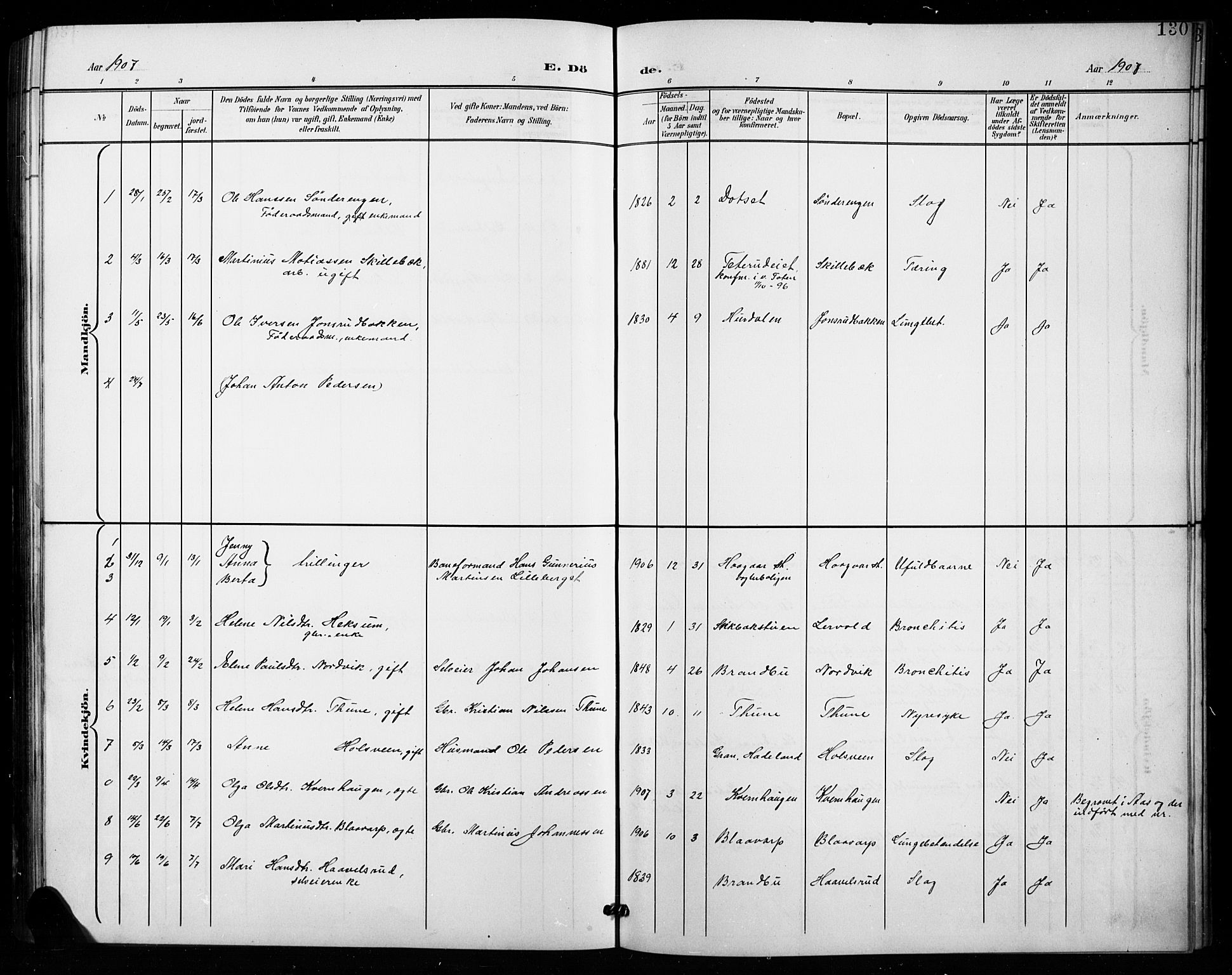 Vestre Toten prestekontor, SAH/PREST-108/H/Ha/Hab/L0016: Parish register (copy) no. 16, 1901-1915, p. 130