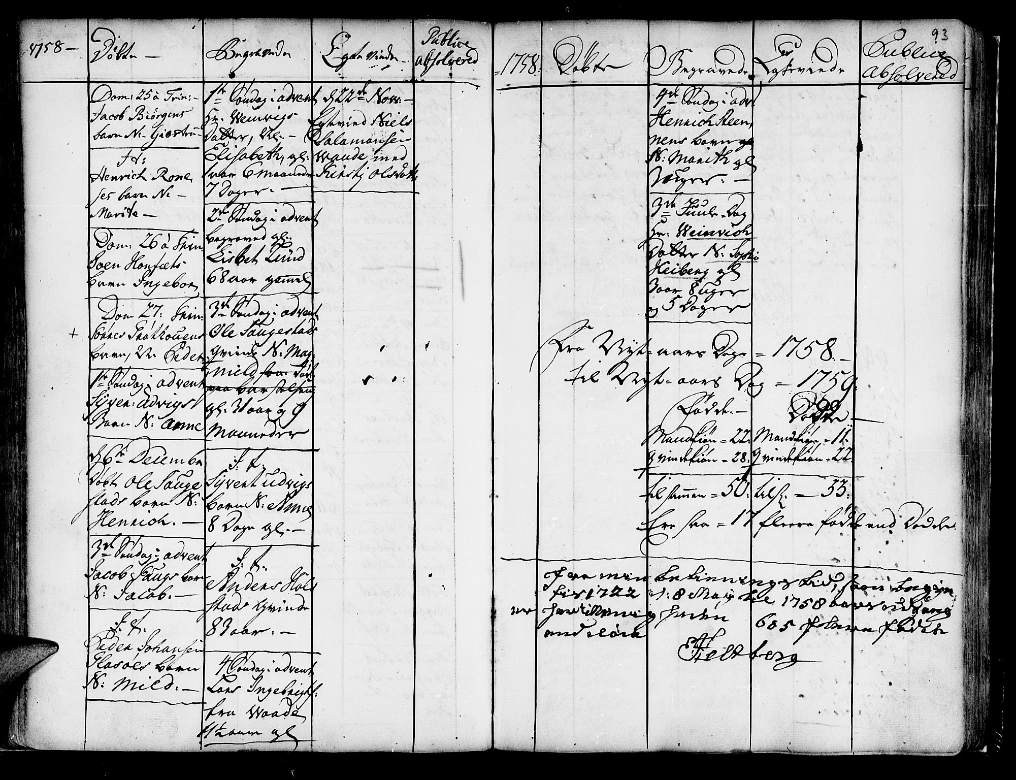 Ministerialprotokoller, klokkerbøker og fødselsregistre - Nord-Trøndelag, SAT/A-1458/741/L0385: Parish register (official) no. 741A01, 1722-1815, p. 93
