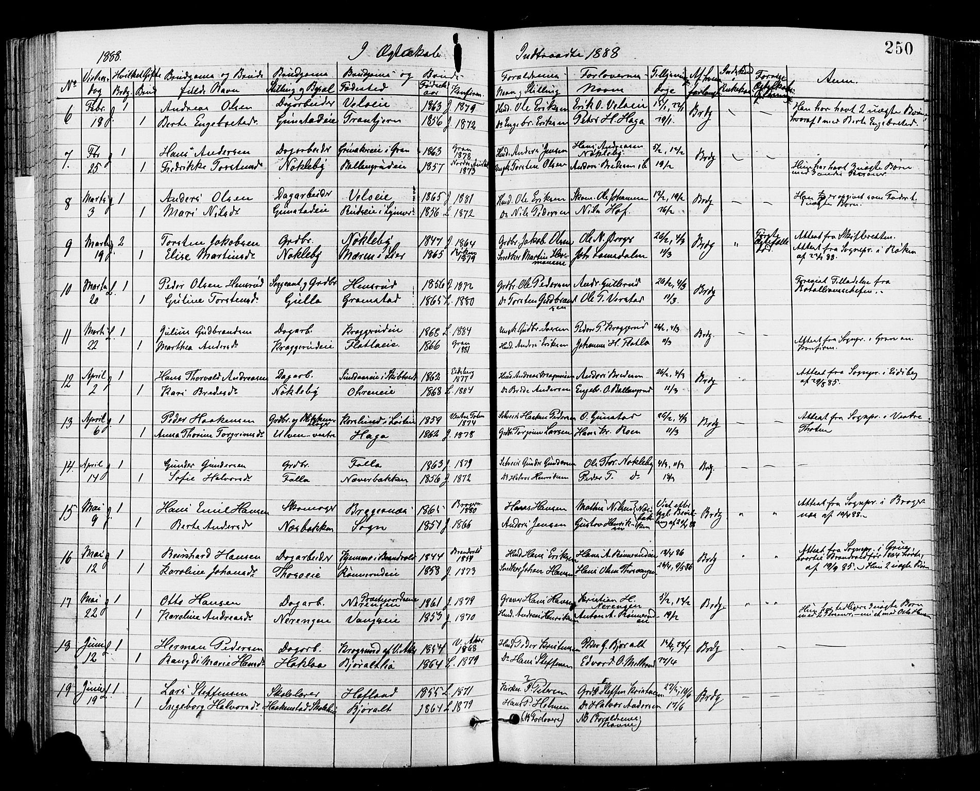 Jevnaker prestekontor, SAH/PREST-116/H/Ha/Haa/L0008: Parish register (official) no. 8, 1877-1890, p. 250