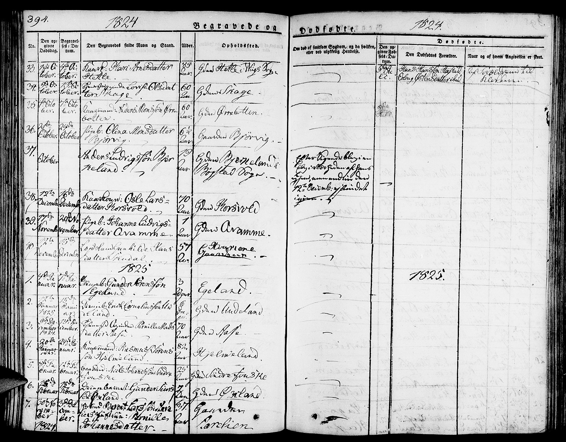 Gaular sokneprestembete, SAB/A-80001/H/Haa: Parish register (official) no. A 3, 1821-1840, p. 394
