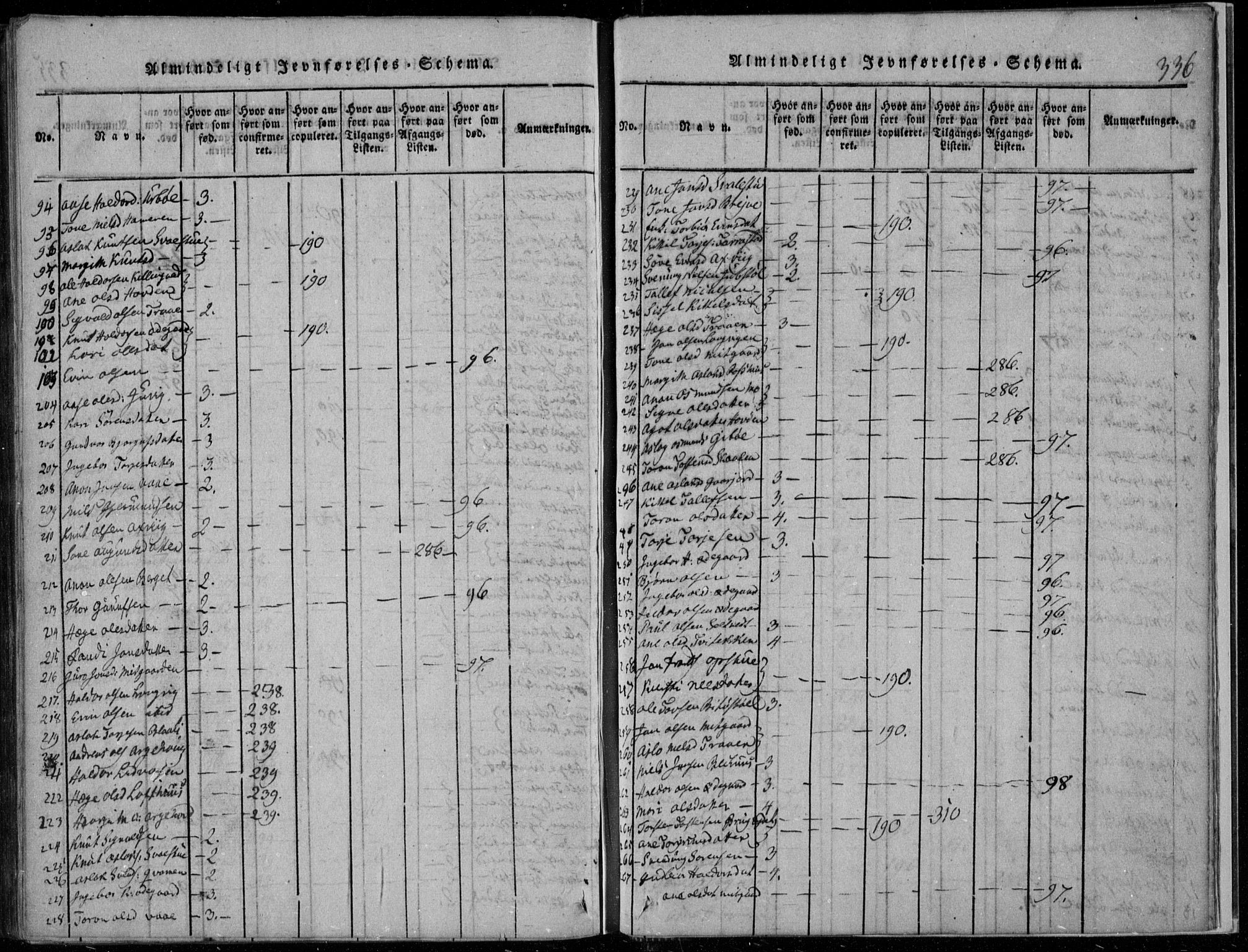 Rauland kirkebøker, AV/SAKO-A-292/F/Fa/L0001: Parish register (official) no. I 1, 1814-1859, p. 336