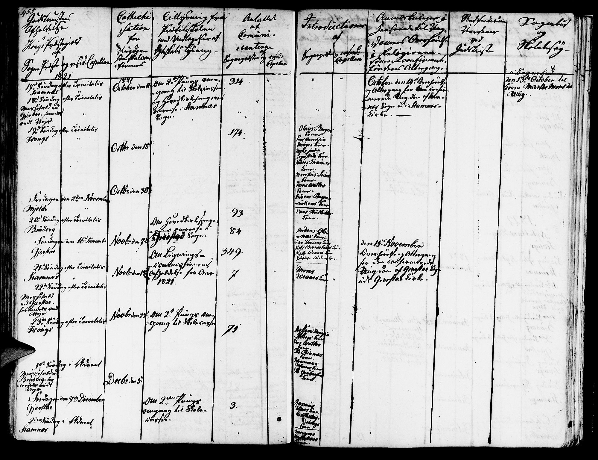 Haus sokneprestembete, AV/SAB-A-75601/H/Haa: Parish register (official) no. A 13, 1821-1827, p. 455