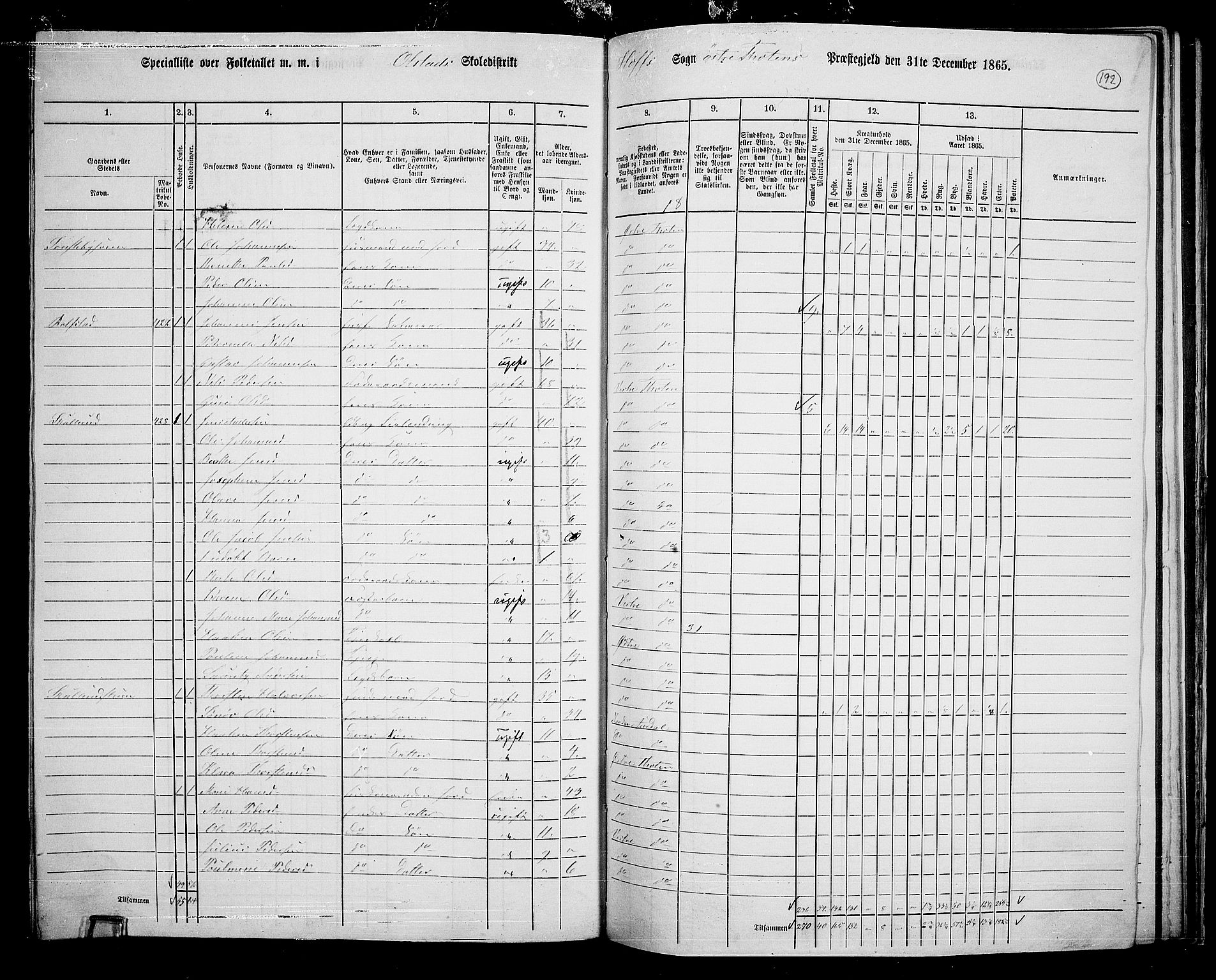 RA, 1865 census for Østre Toten, 1865, p. 304