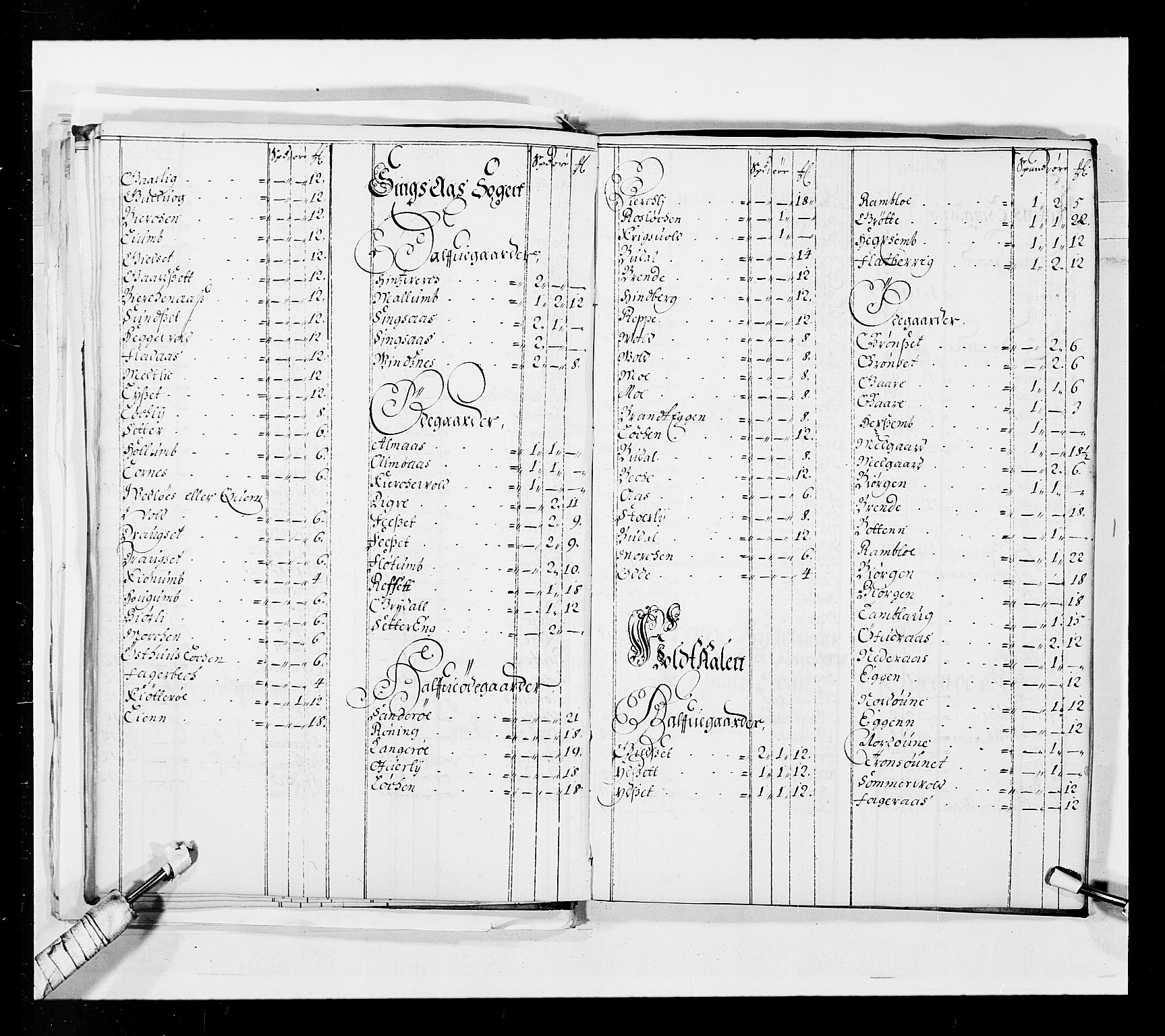 Stattholderembetet 1572-1771, AV/RA-EA-2870/Ek/L0037/0001: Jordebøker 1662-1720: / Forskjellige jordebøker og matrikler, 1674-1720, p. 42