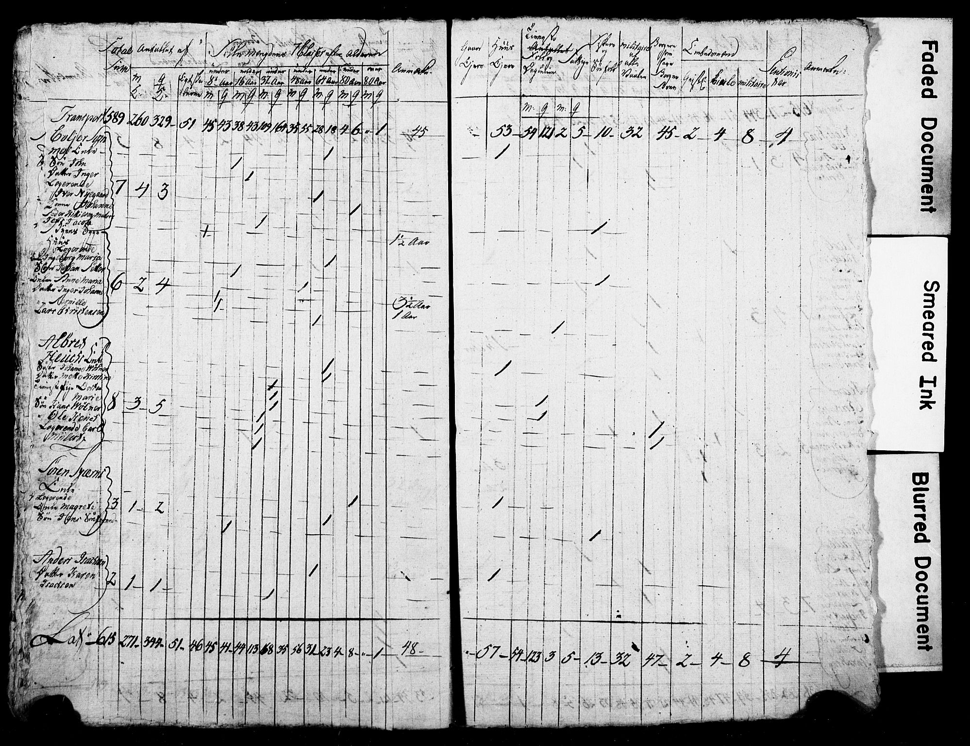 LOK, Census 1815 for Skien, 1815, p. 25