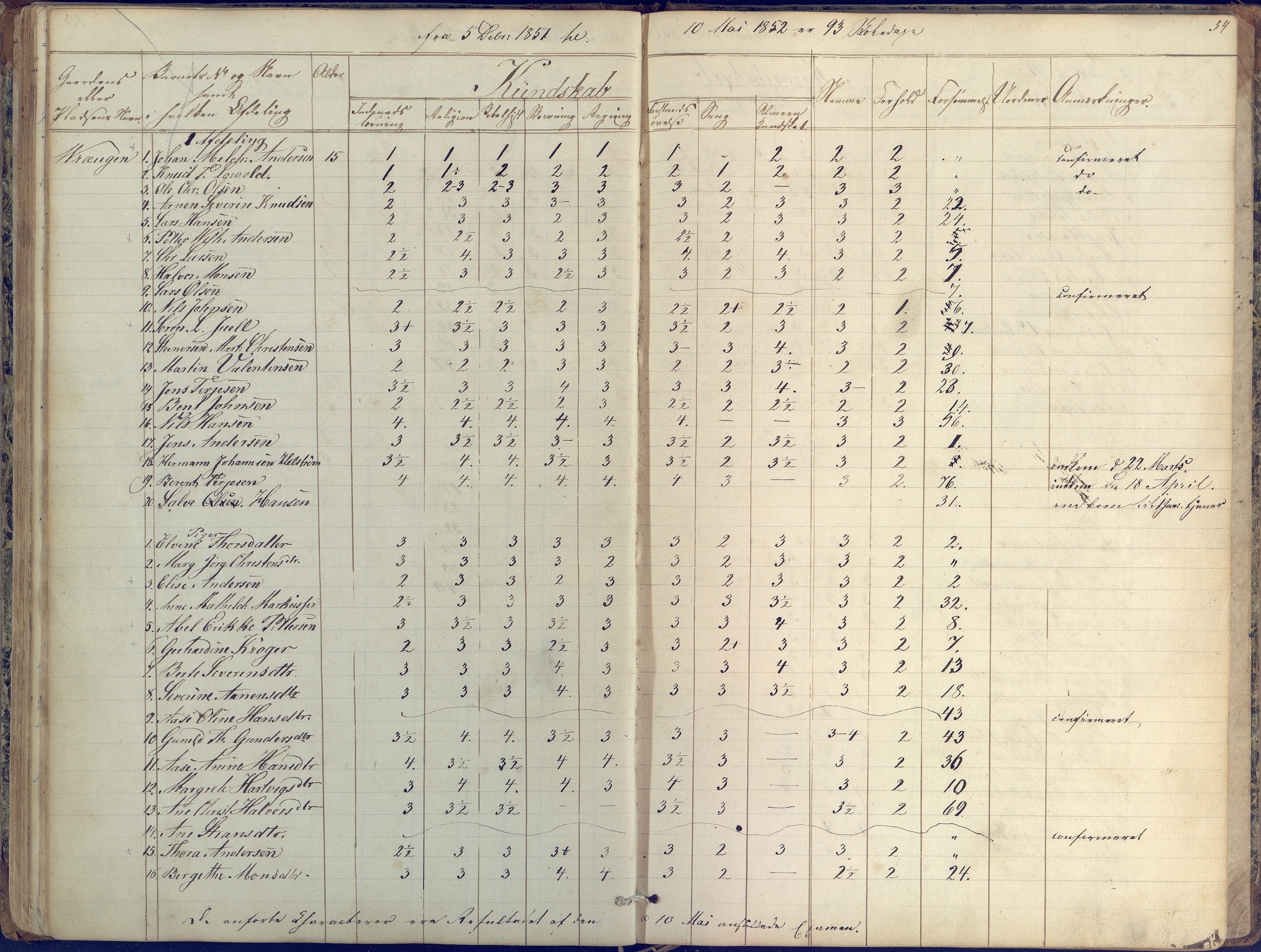 Øyestad kommune frem til 1979, AAKS/KA0920-PK/06/06K/L0004: Skolejournal, 1846-1857, p. 54