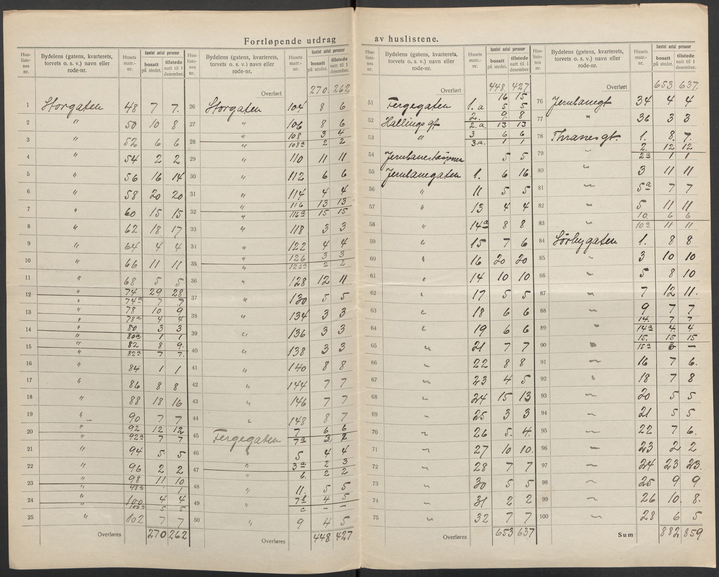 SAKO, 1920 census for Horten, 1920, p. 33
