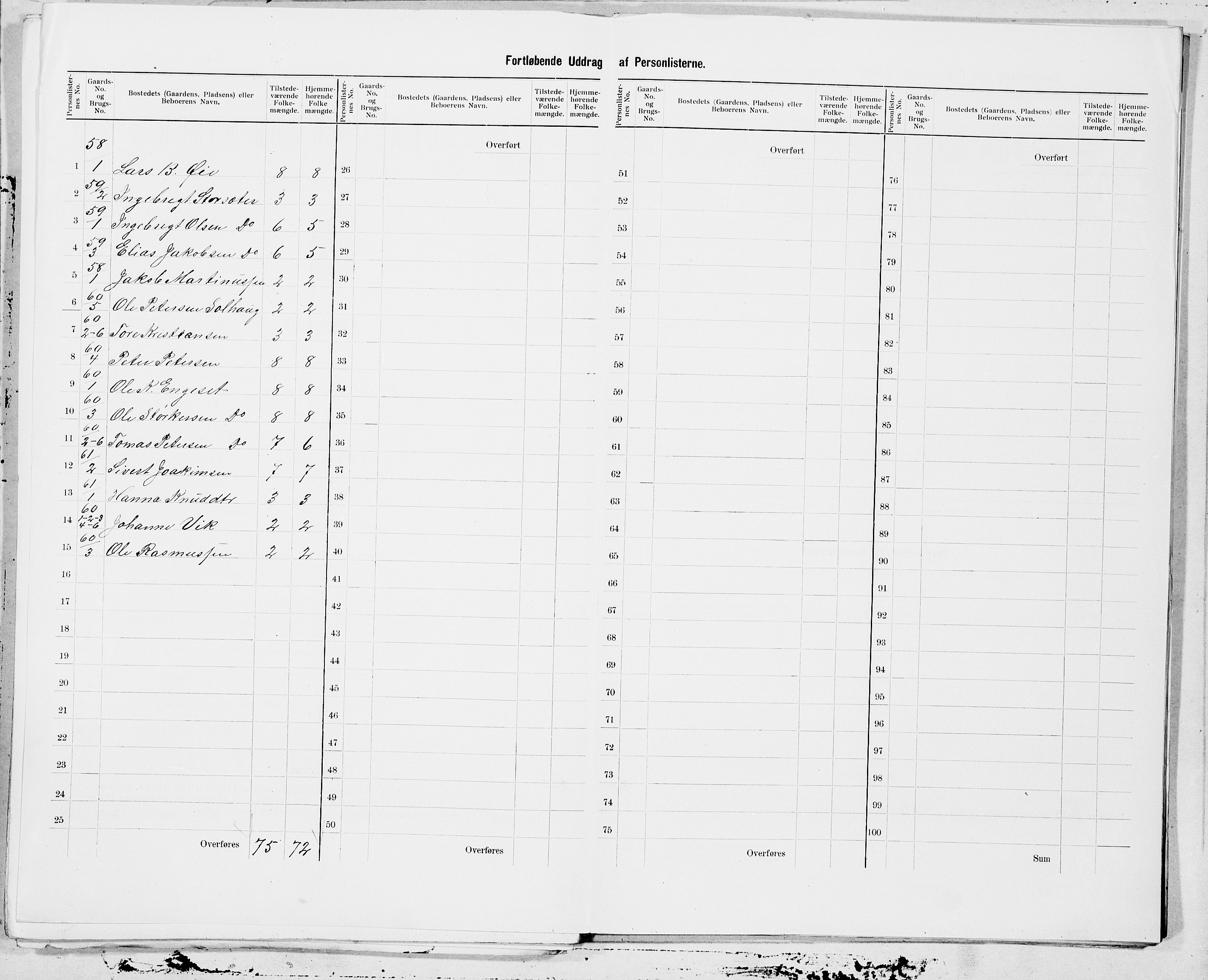 SAT, 1900 census for Skodje, 1900, p. 21