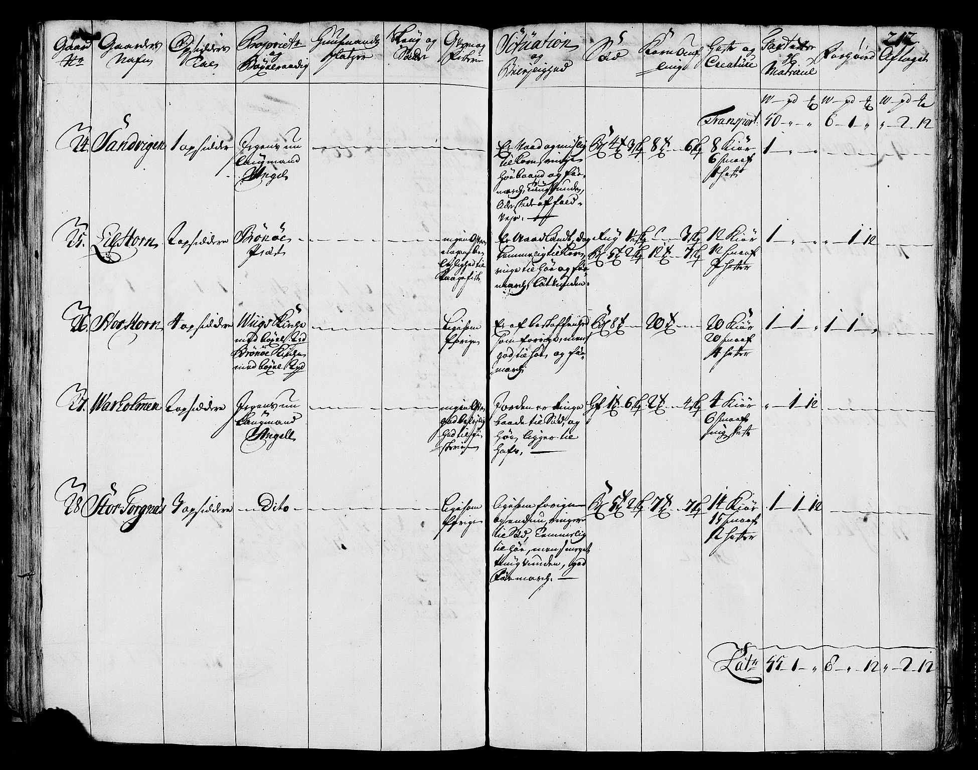 Rentekammeret inntil 1814, Realistisk ordnet avdeling, AV/RA-EA-4070/N/Nb/Nbf/L0170: Helgeland eksaminasjonsprotokoll, 1723, p. 211