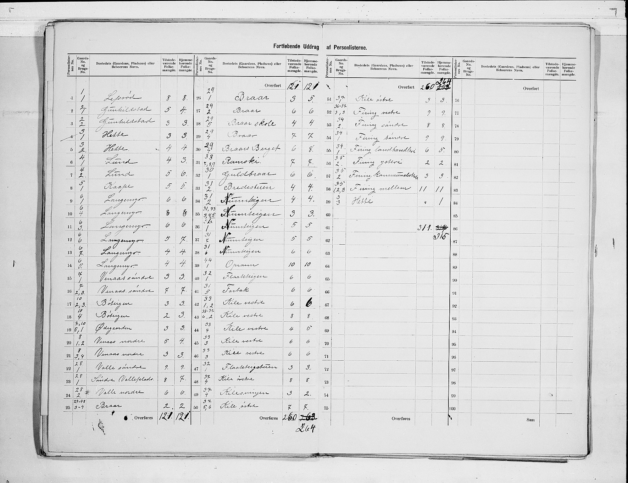 RA, 1900 census for Ramnes, 1900, p. 3