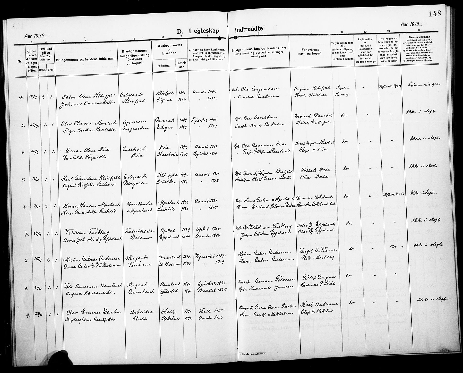 Åmli sokneprestkontor, AV/SAK-1111-0050/F/Fb/Fbc/L0006: Parish register (copy) no. B 6, 1915-1929, p. 148