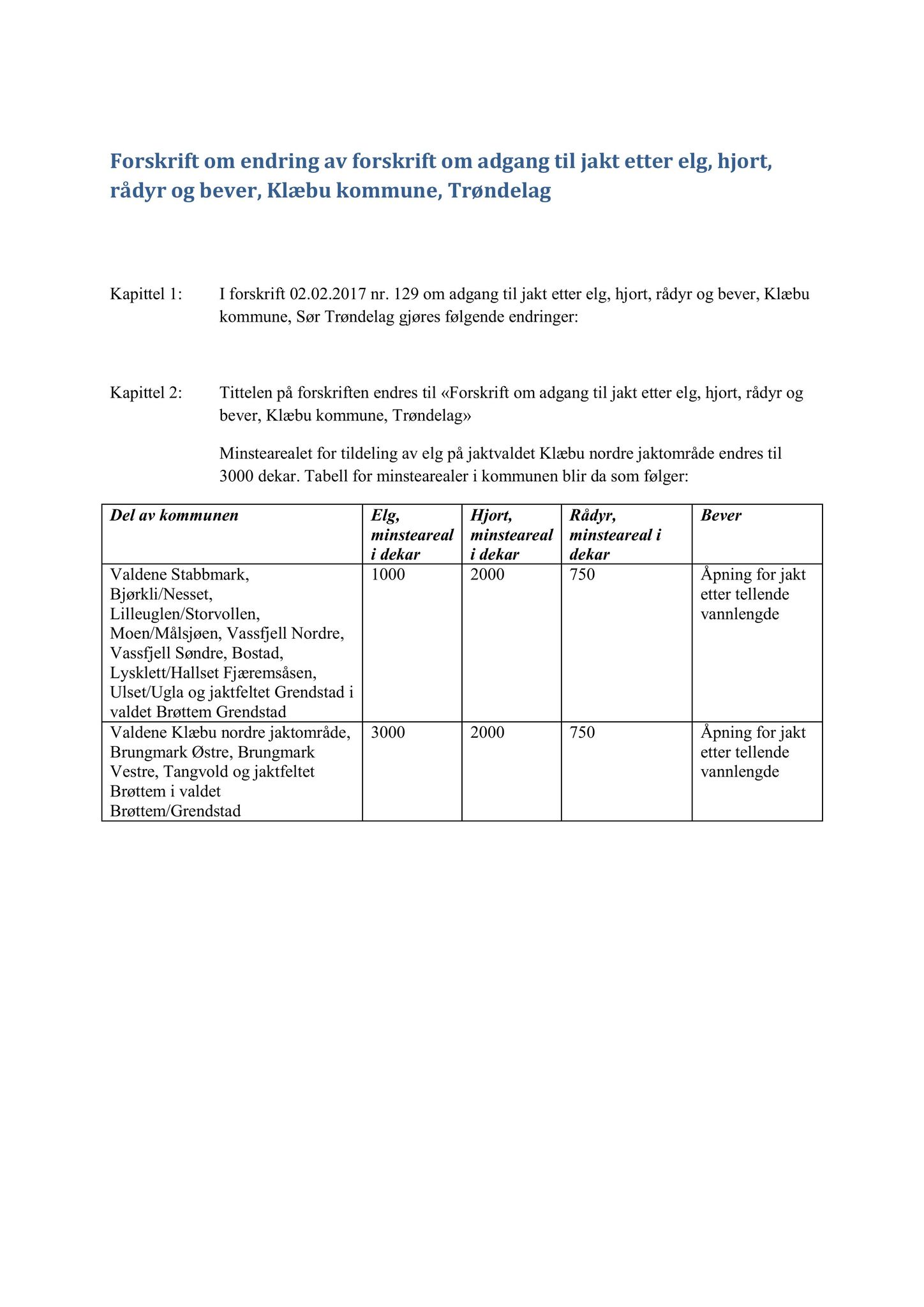 Klæbu Kommune, TRKO/KK/06-UM/L006: Utvalg for miljø - Møtedokumenter 2019, 2019, p. 96