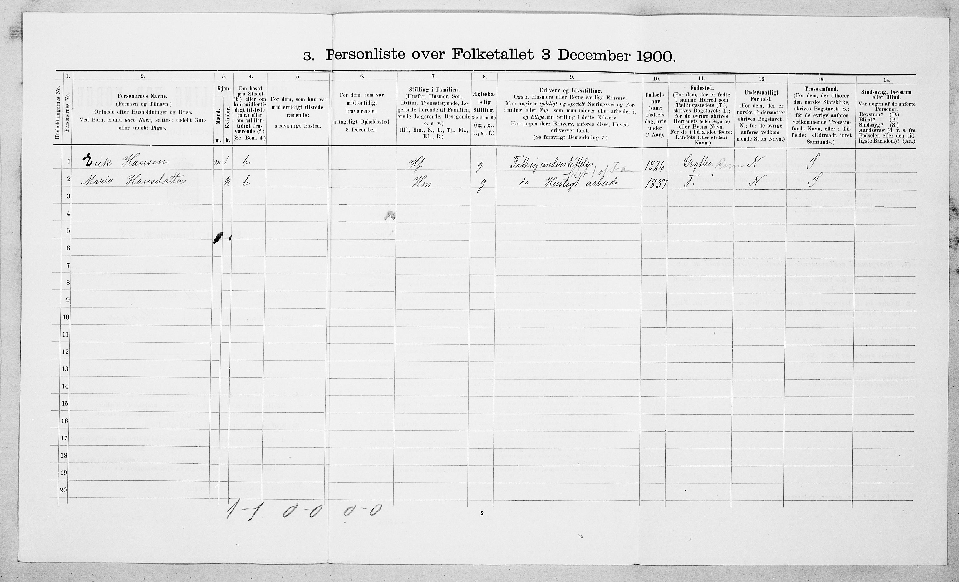 SAT, 1900 census for Bolsøy, 1900, p. 1219