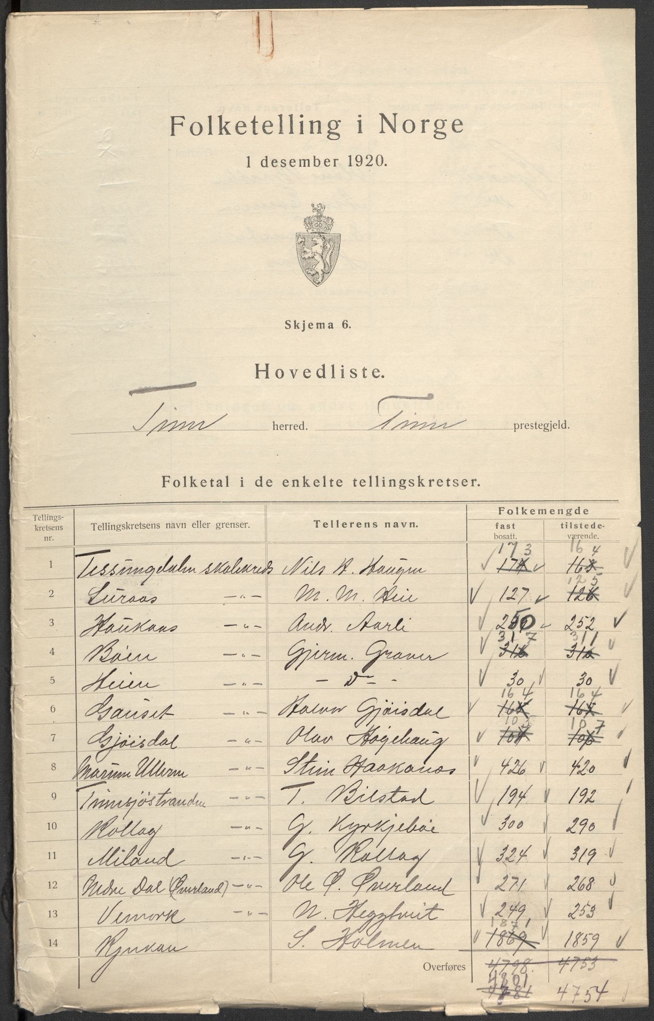 SAKO, 1920 census for Tinn, 1920, p. 2