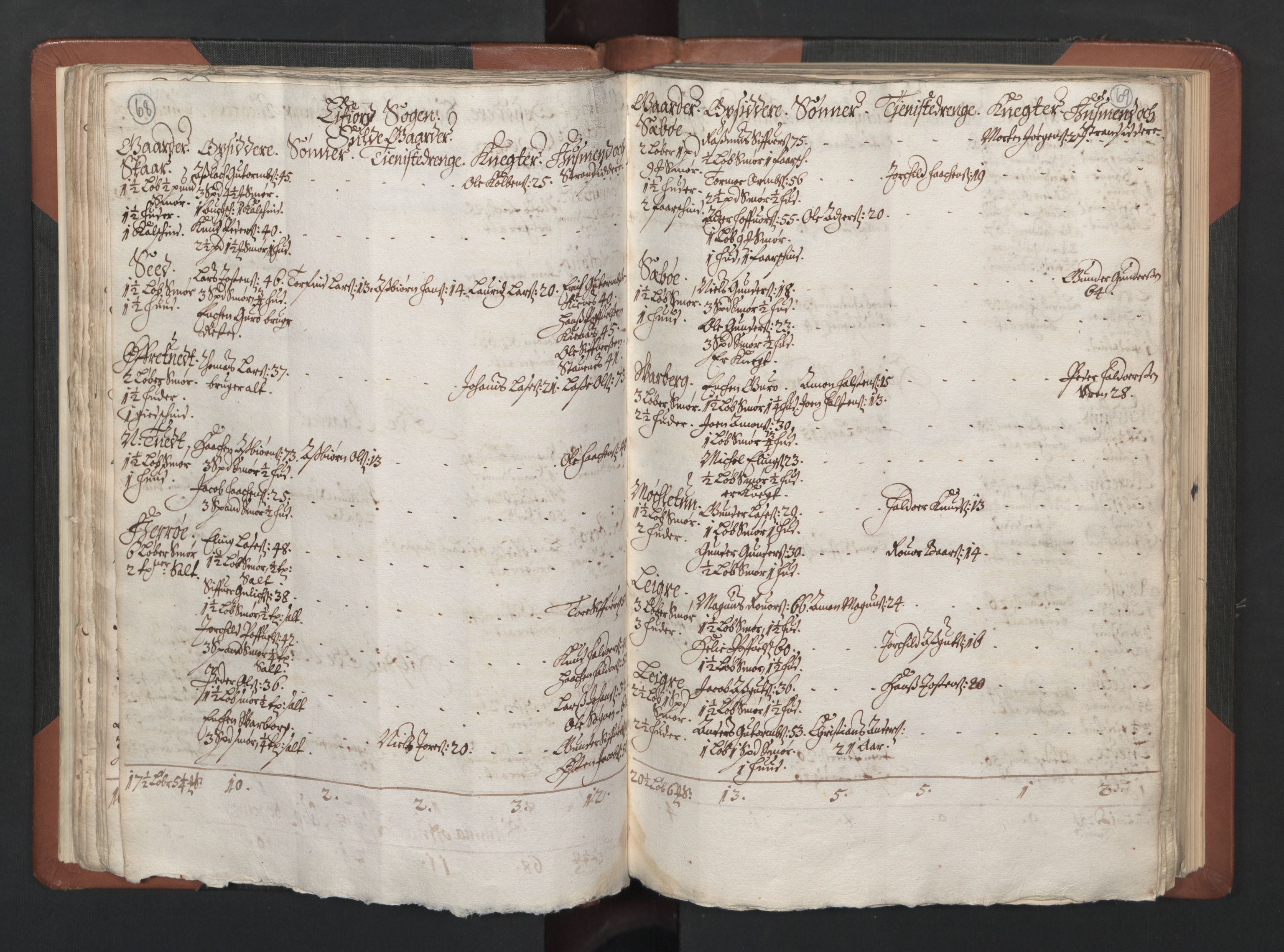 RA, Bailiff's Census 1664-1666, no. 14: Hardanger len, Ytre Sogn fogderi and Indre Sogn fogderi, 1664-1665, p. 68-69