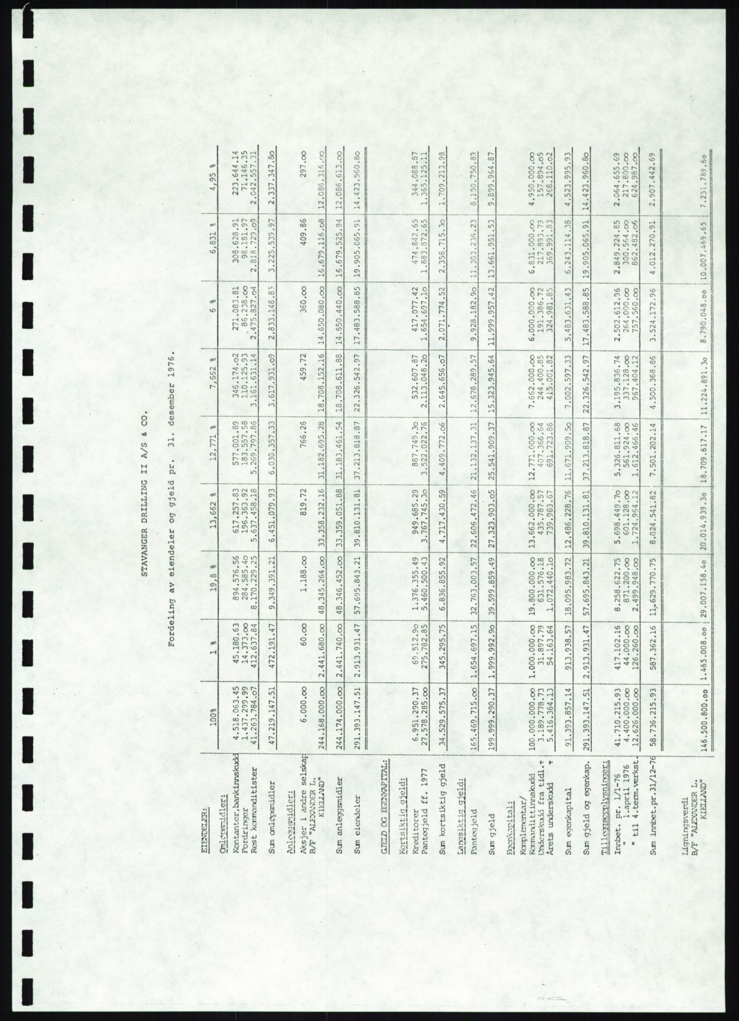 Pa 1503 - Stavanger Drilling AS, AV/SAST-A-101906/A/Ac/L0001: Årsberetninger, 1974-1978, p. 233