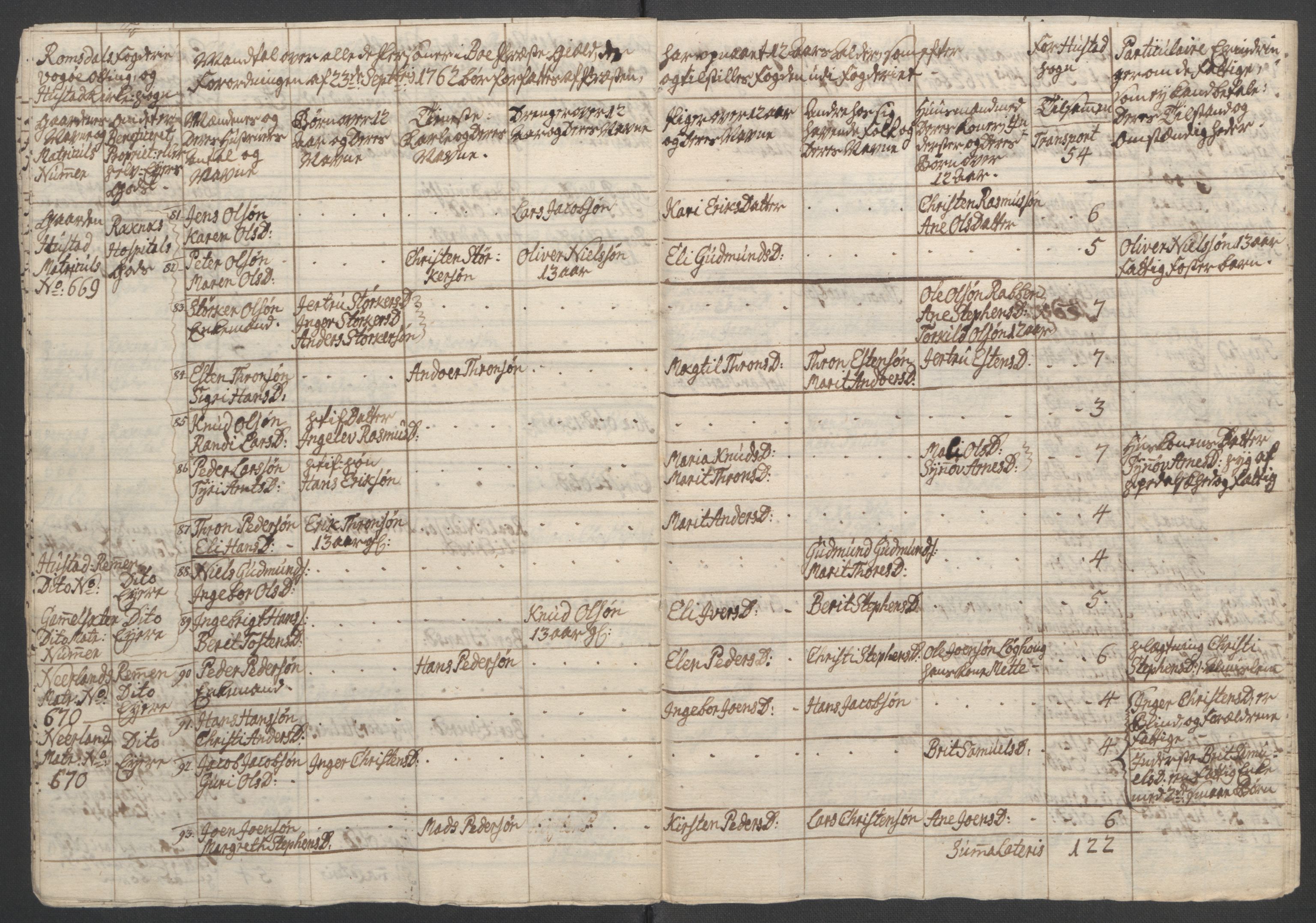 Rentekammeret inntil 1814, Reviderte regnskaper, Fogderegnskap, RA/EA-4092/R55/L3730: Ekstraskatten Romsdal, 1762-1763, p. 299