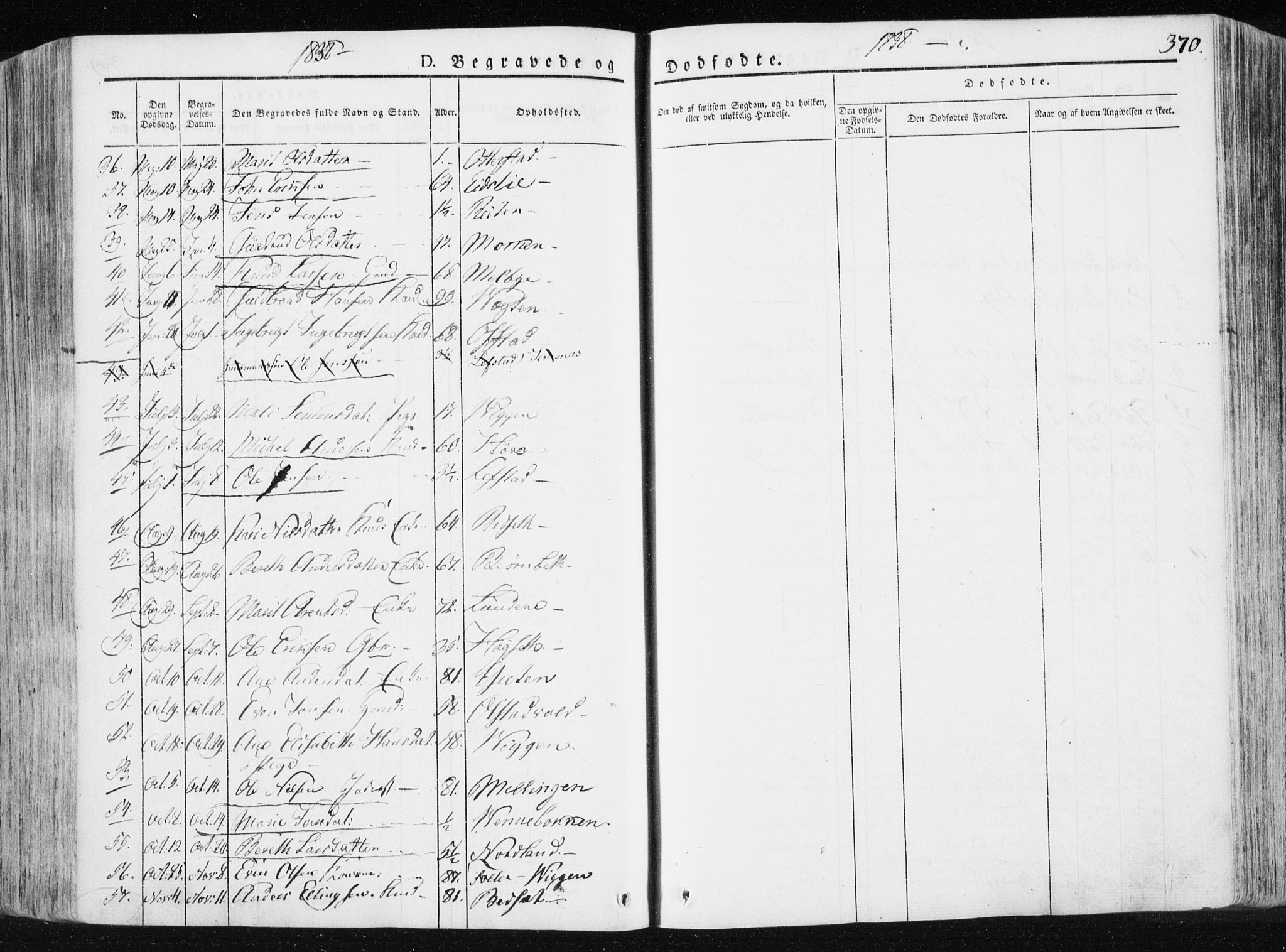 Ministerialprotokoller, klokkerbøker og fødselsregistre - Sør-Trøndelag, SAT/A-1456/665/L0771: Parish register (official) no. 665A06, 1830-1856, p. 370
