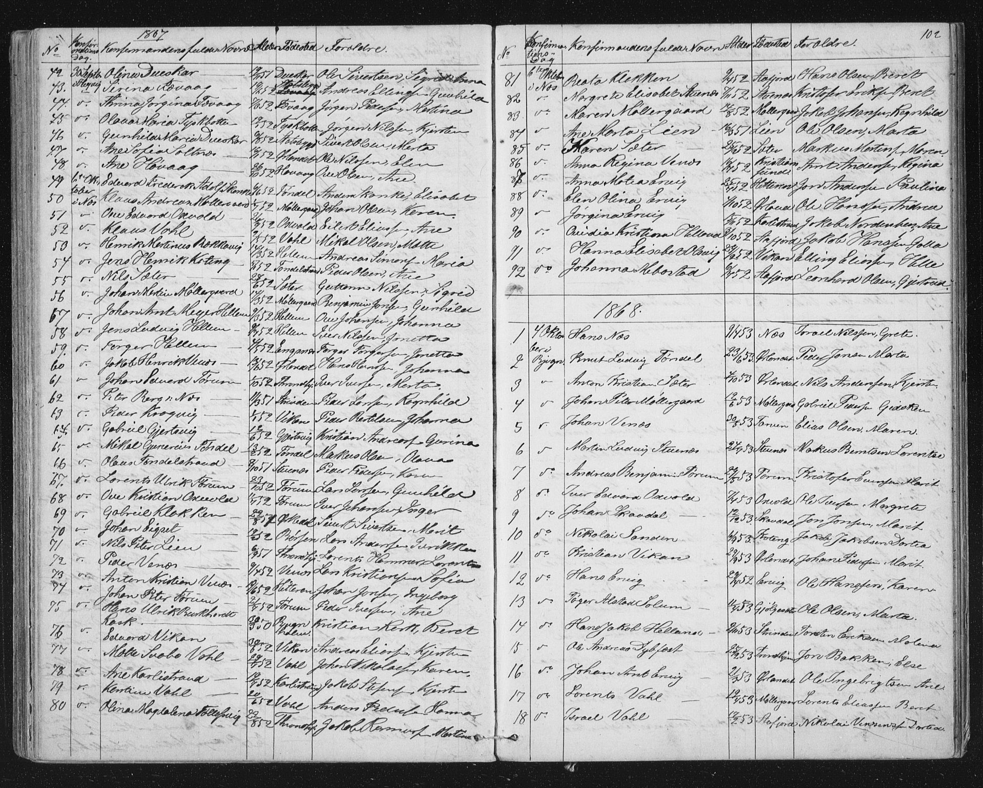 Ministerialprotokoller, klokkerbøker og fødselsregistre - Sør-Trøndelag, SAT/A-1456/651/L0647: Parish register (copy) no. 651C01, 1866-1914, p. 102