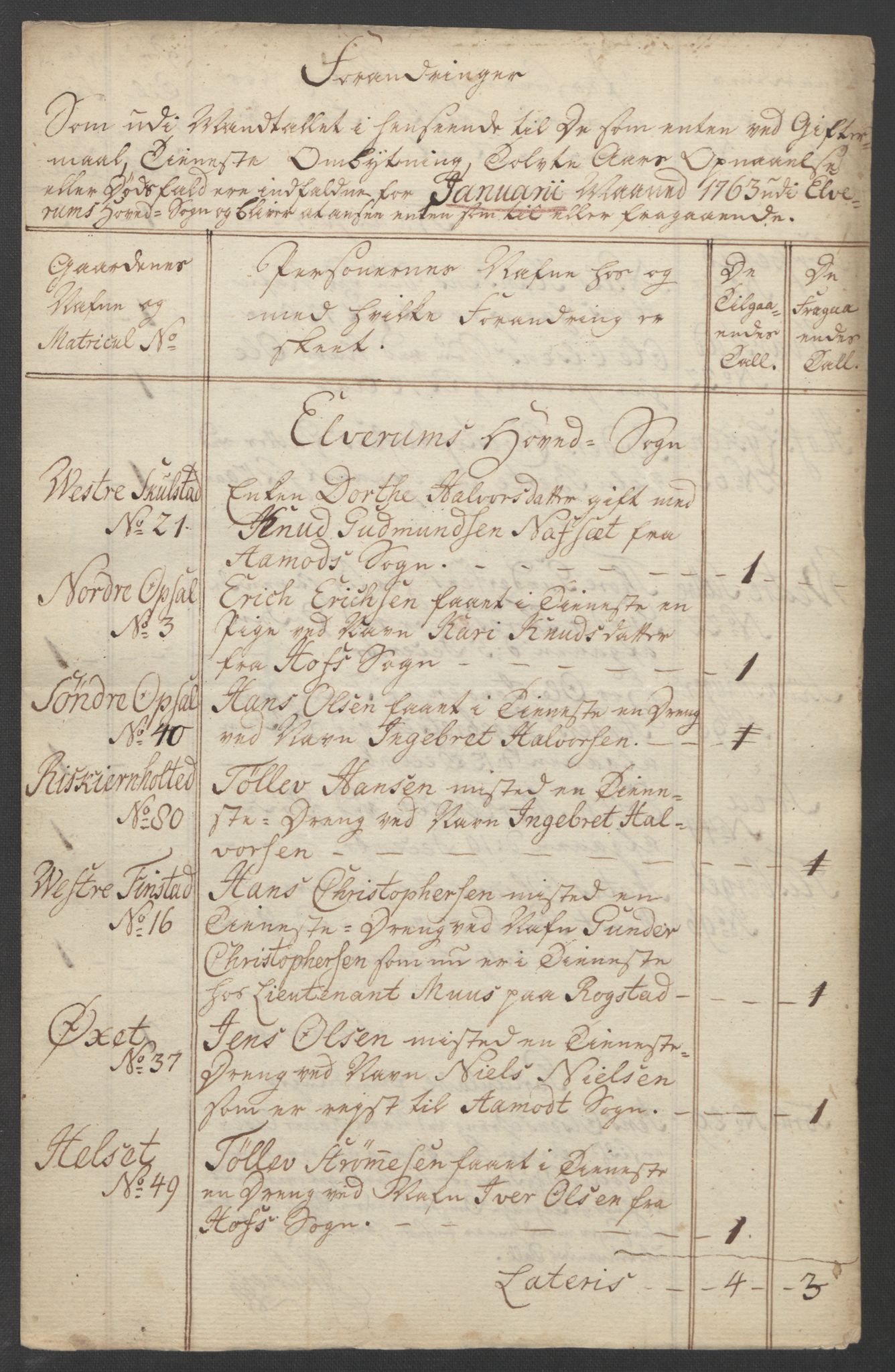 Rentekammeret inntil 1814, Reviderte regnskaper, Fogderegnskap, RA/EA-4092/R14/L0959: Ekstraskatten Solør og Odal, 1763-1770, p. 155