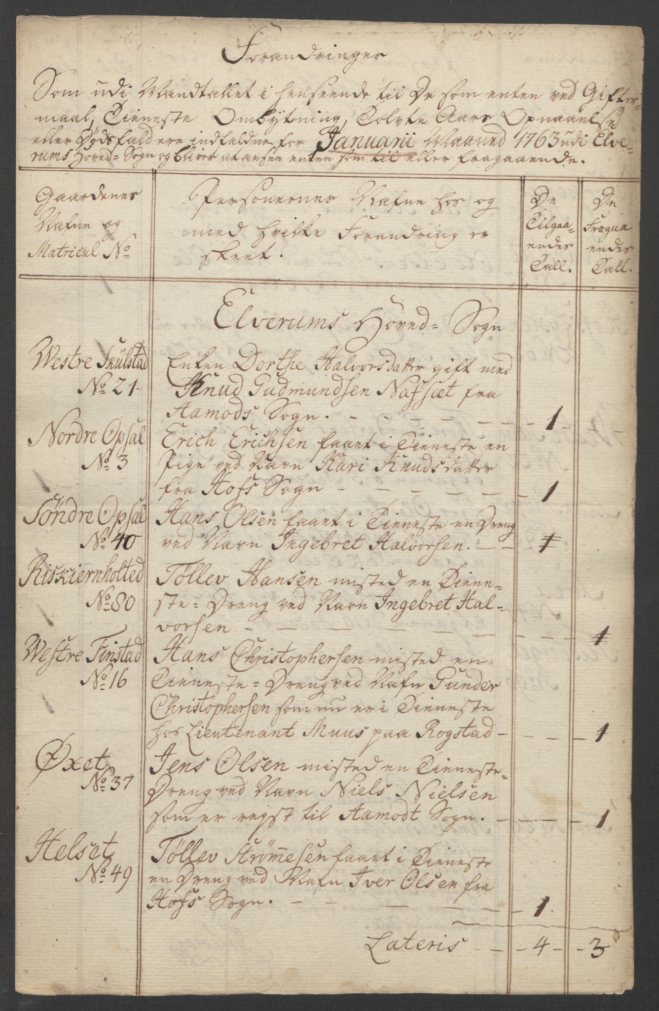 Rentekammeret inntil 1814, Reviderte regnskaper, Fogderegnskap, AV/RA-EA-4092/R14/L0959: Ekstraskatten Solør og Odal, 1763-1770, p. 155