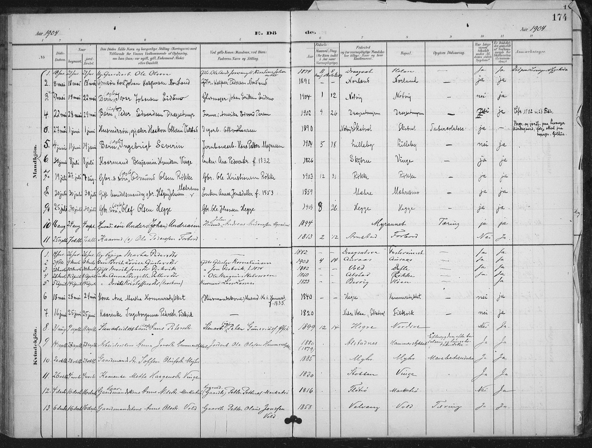 Ministerialprotokoller, klokkerbøker og fødselsregistre - Nord-Trøndelag, SAT/A-1458/712/L0101: Parish register (official) no. 712A02, 1901-1916, p. 174