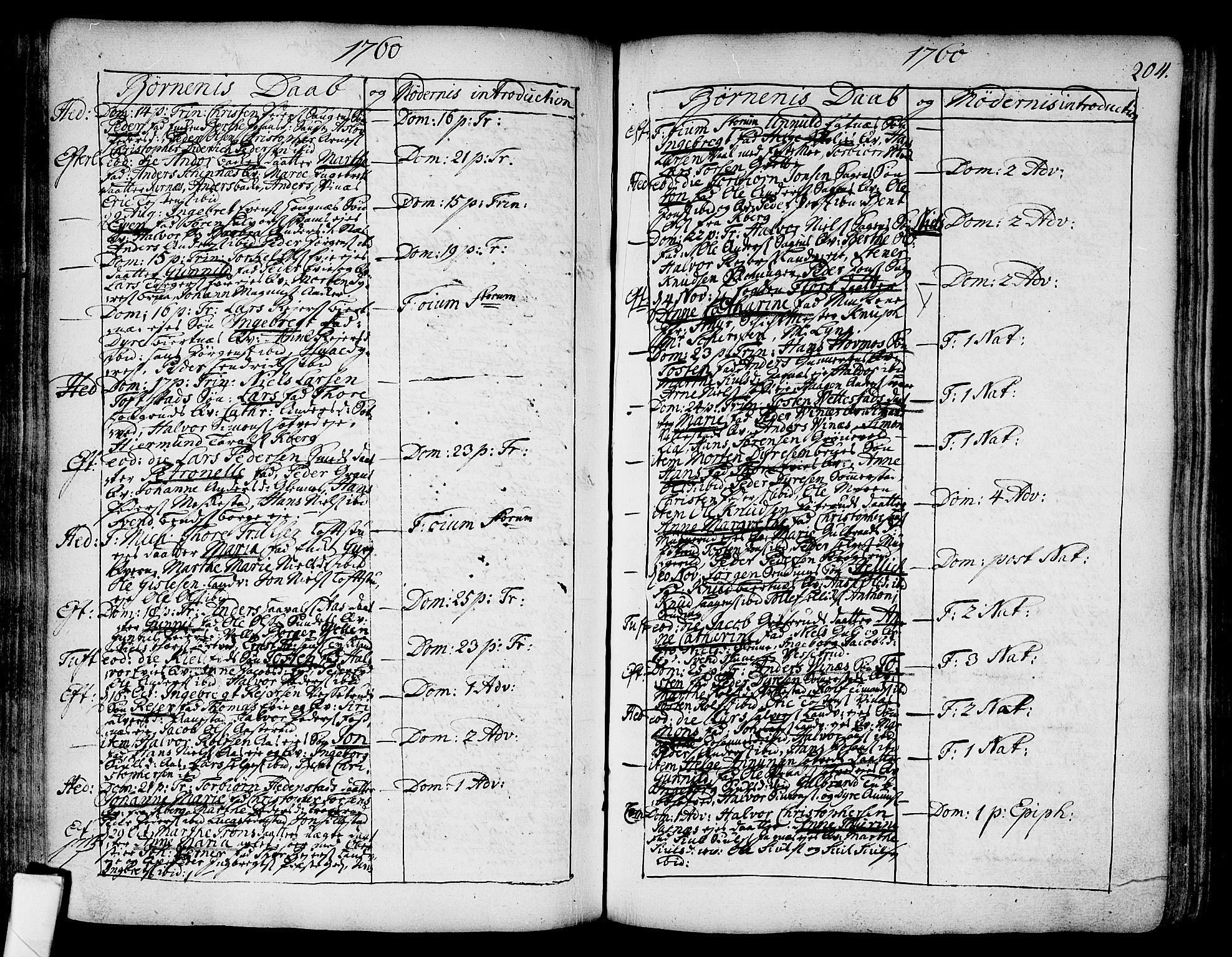 Sandsvær kirkebøker, AV/SAKO-A-244/F/Fa/L0002a: Parish register (official) no. I 2, 1725-1809, p. 204