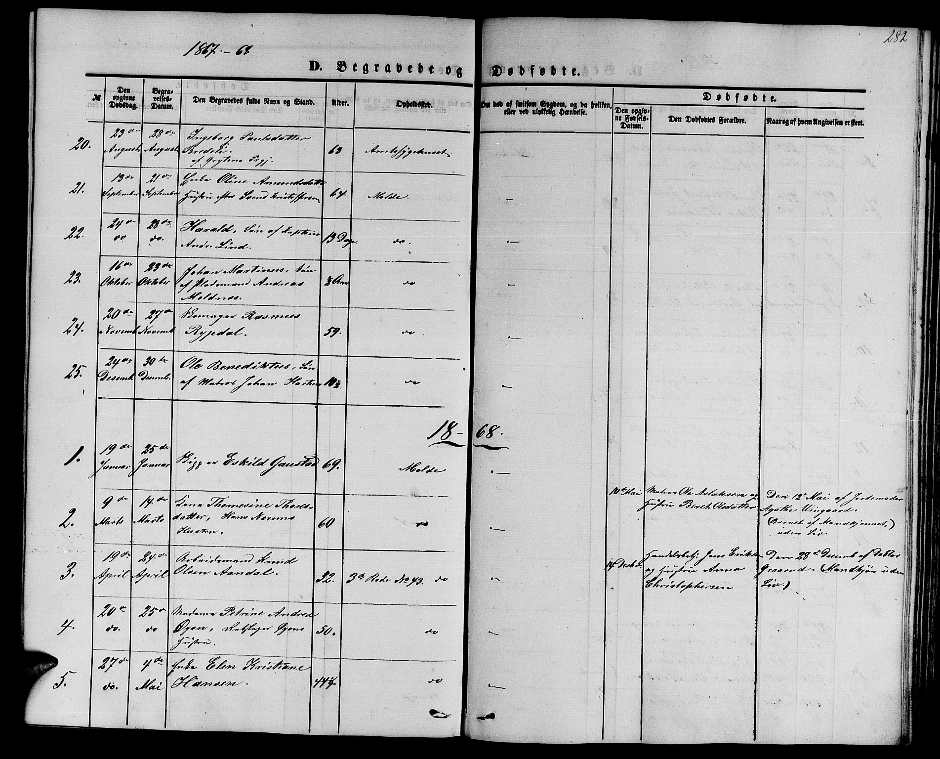 Ministerialprotokoller, klokkerbøker og fødselsregistre - Møre og Romsdal, SAT/A-1454/558/L0701: Parish register (copy) no. 558C02, 1862-1879, p. 282