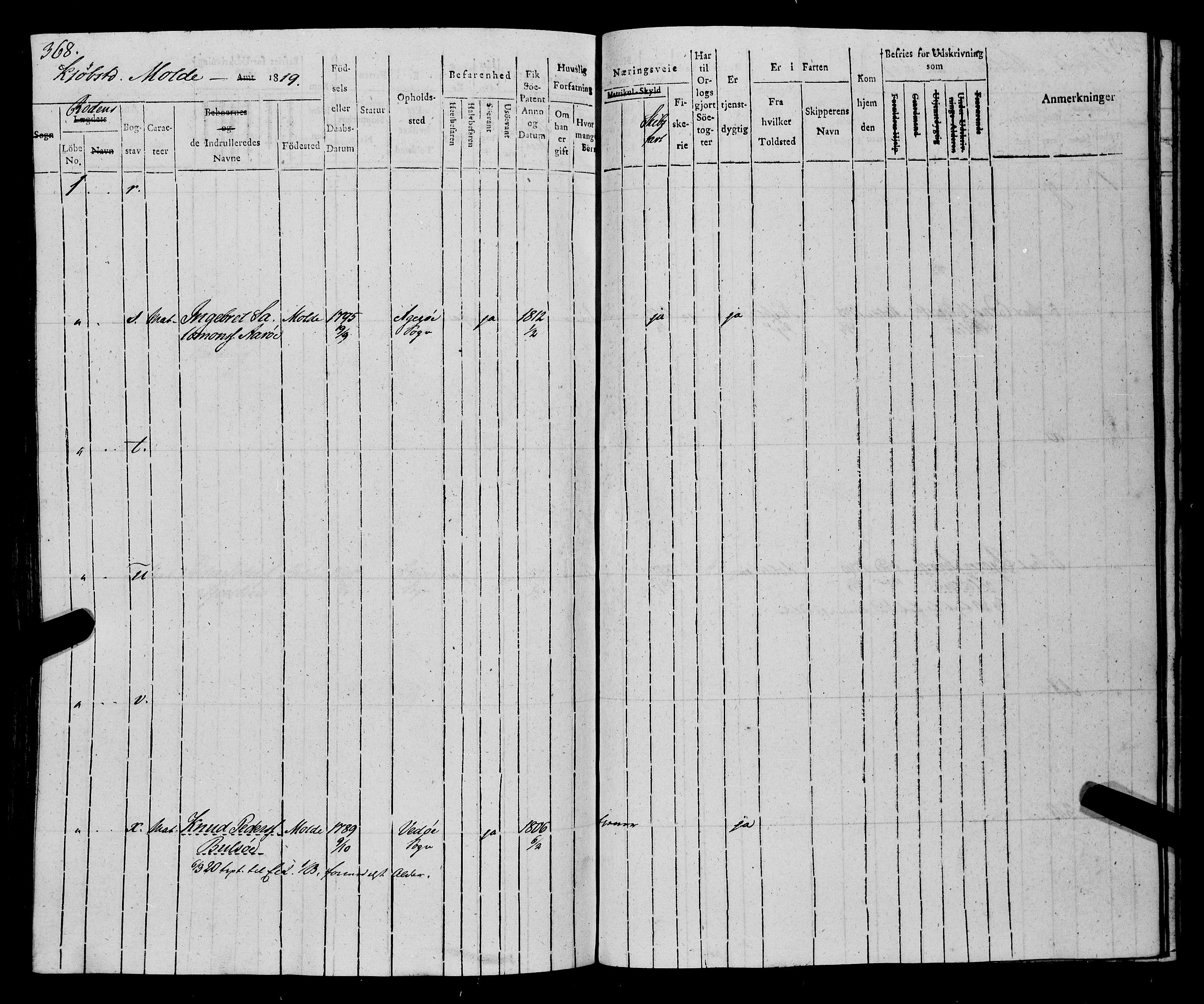 Sjøinnrulleringen - Trondhjemske distrikt, AV/SAT-A-5121/01/L0014: Ruller over Trondhjem distrikt, 1819