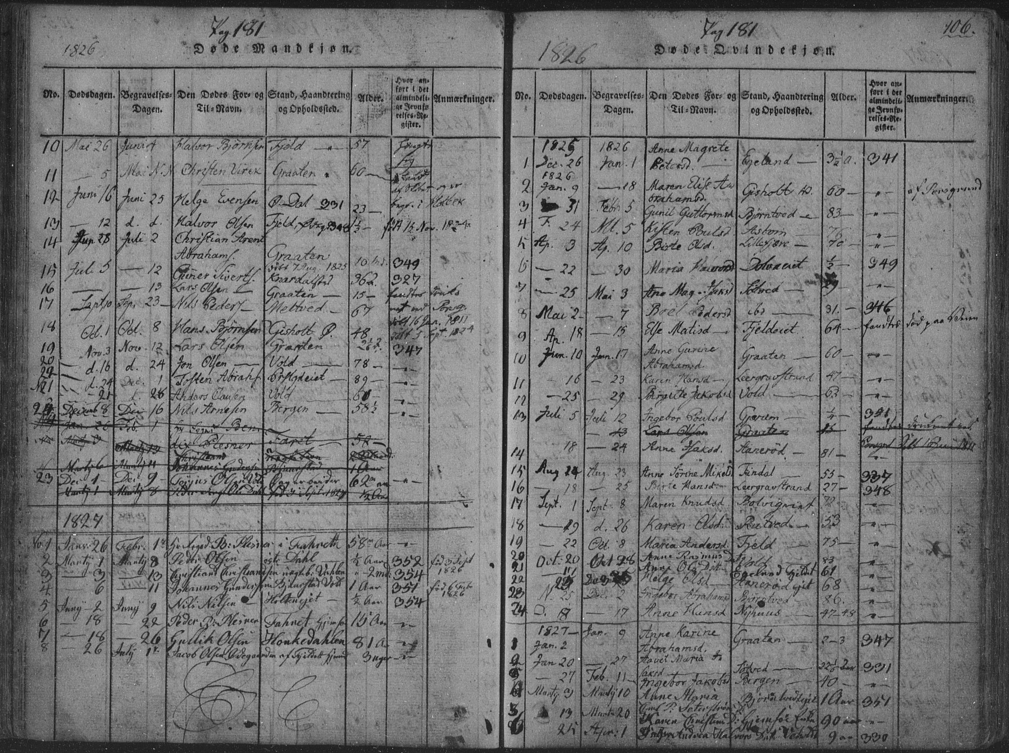 Solum kirkebøker, SAKO/A-306/F/Fa/L0004: Parish register (official) no. I 4, 1814-1833, p. 106