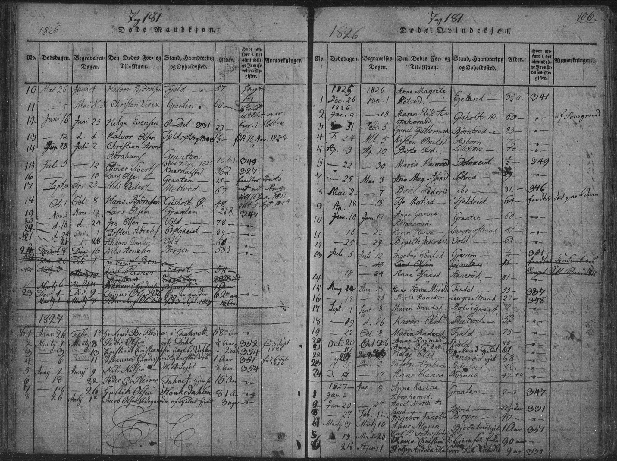 Solum kirkebøker, AV/SAKO-A-306/F/Fa/L0004: Parish register (official) no. I 4, 1814-1833, p. 106