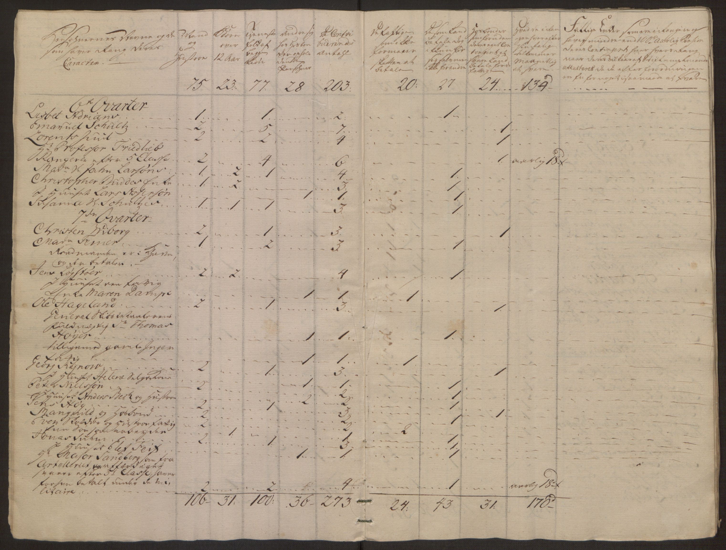 Rentekammeret inntil 1814, Reviderte regnskaper, Byregnskaper, AV/RA-EA-4066/R/Rm/L0265/0001: [M6] Kontribusjonsregnskap / Ekstraskatt, 1762-1764, p. 212