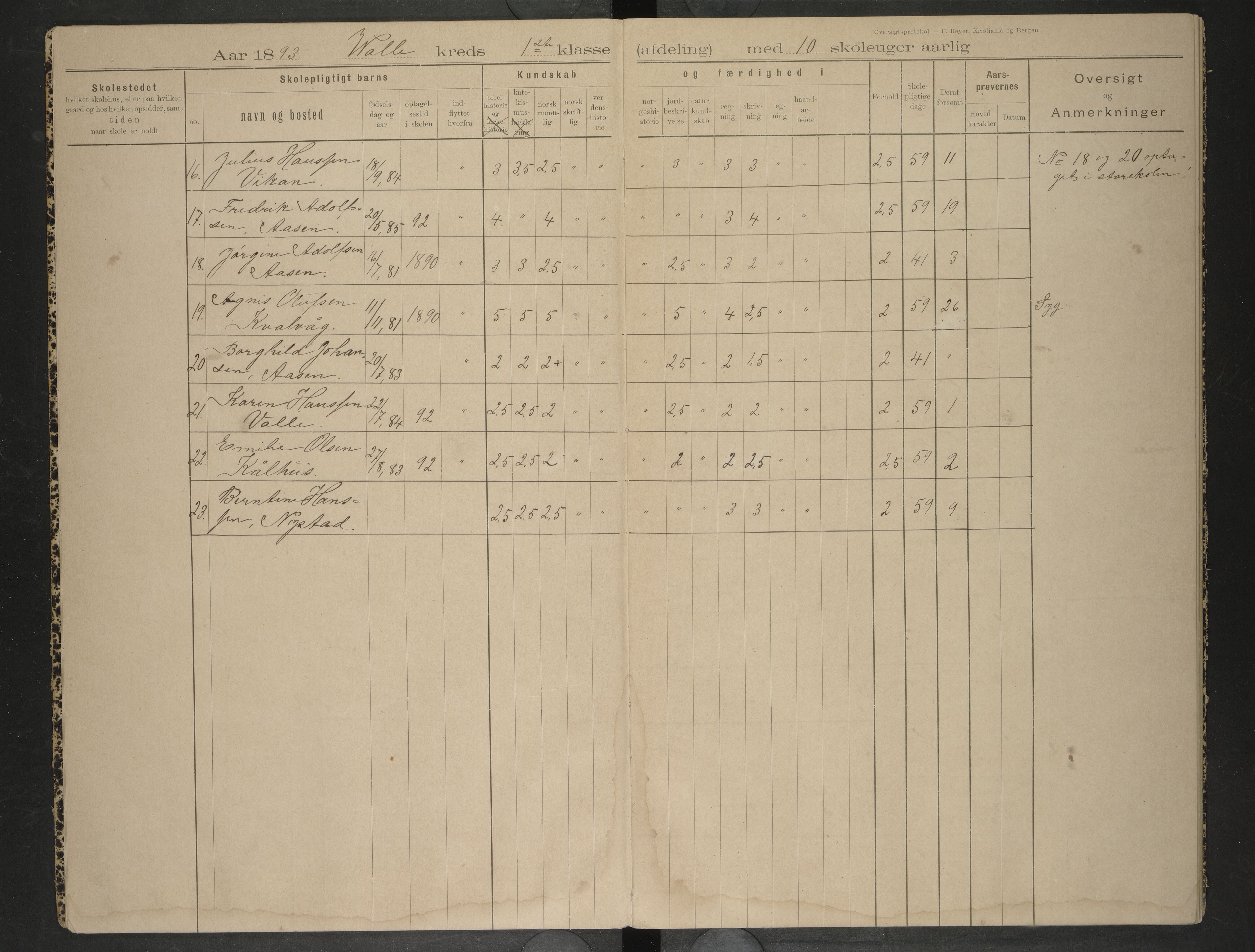 Bodin kommune. Ymse skolekretser/skoler, AIN/K-18431.510.12/F/Fa/L0015: Oversiktsprotokoll. Godøynes, Løding, Valle, 1893-1899