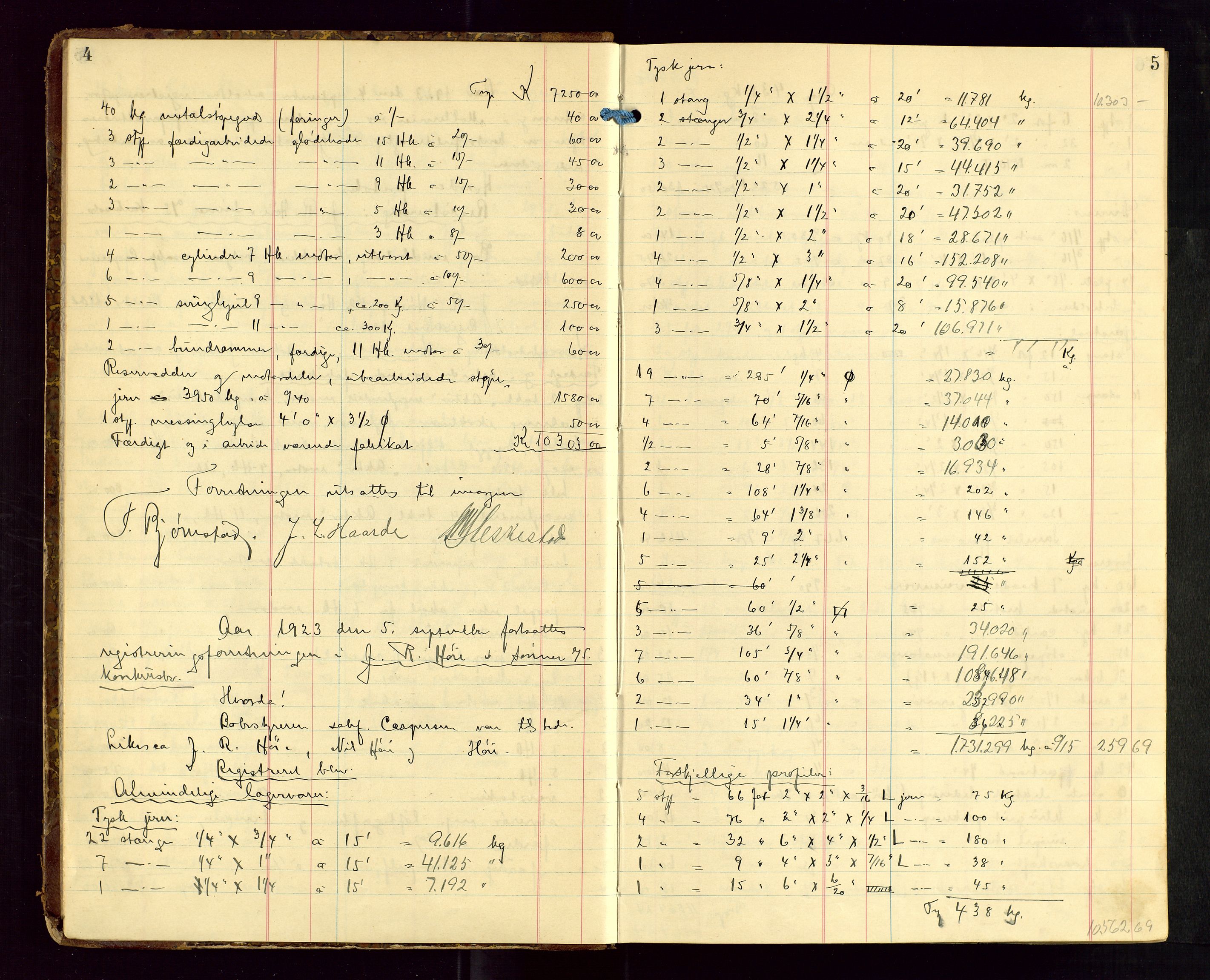 Haugesund tingrett, AV/SAST-A-101415/01/IV/IVB/L0005: Skifteregistreringsprotokoll, med register, 1923-1929, p. 4-5