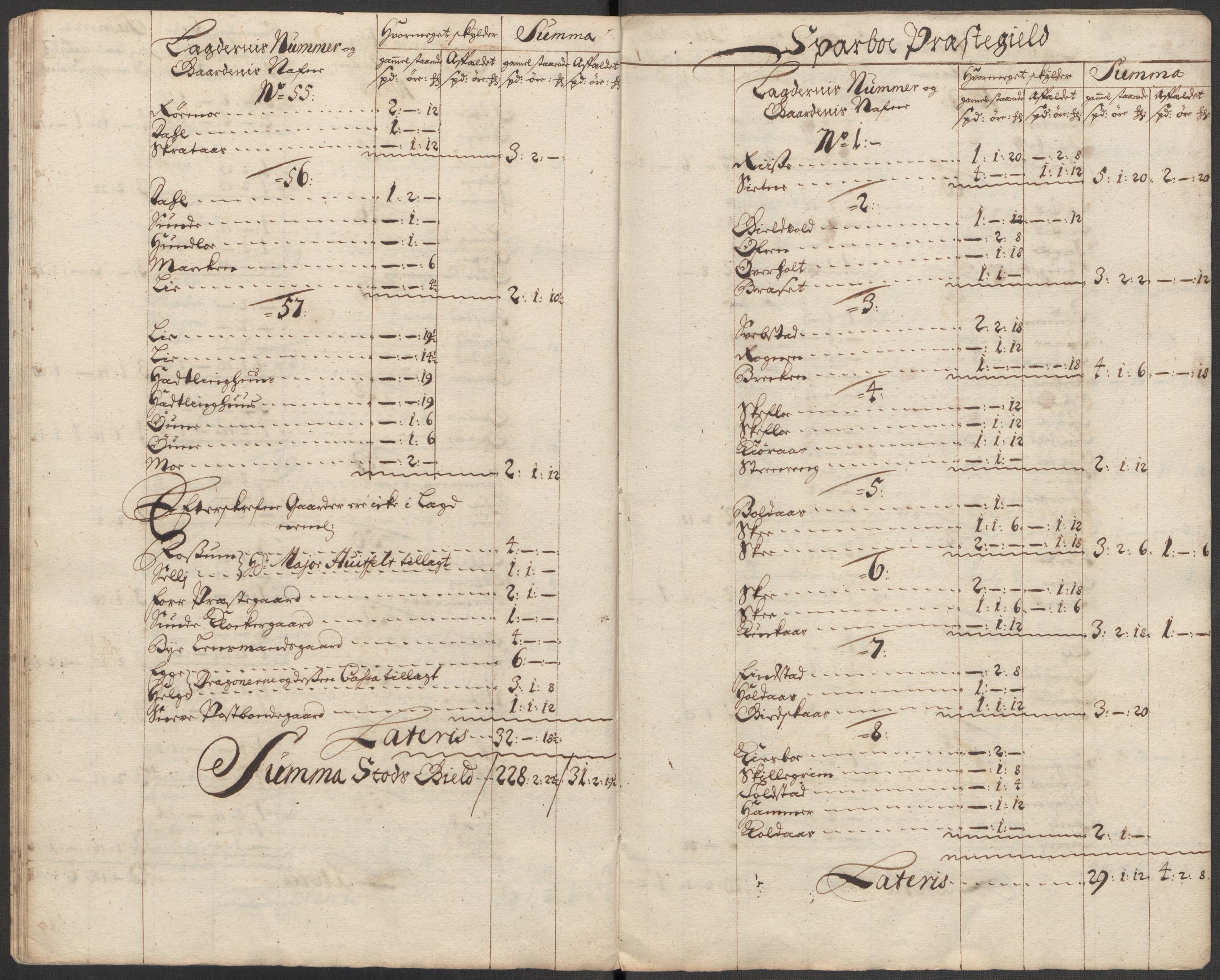 Rentekammeret inntil 1814, Reviderte regnskaper, Fogderegnskap, AV/RA-EA-4092/R63/L4324: Fogderegnskap Inderøy, 1716, p. 115