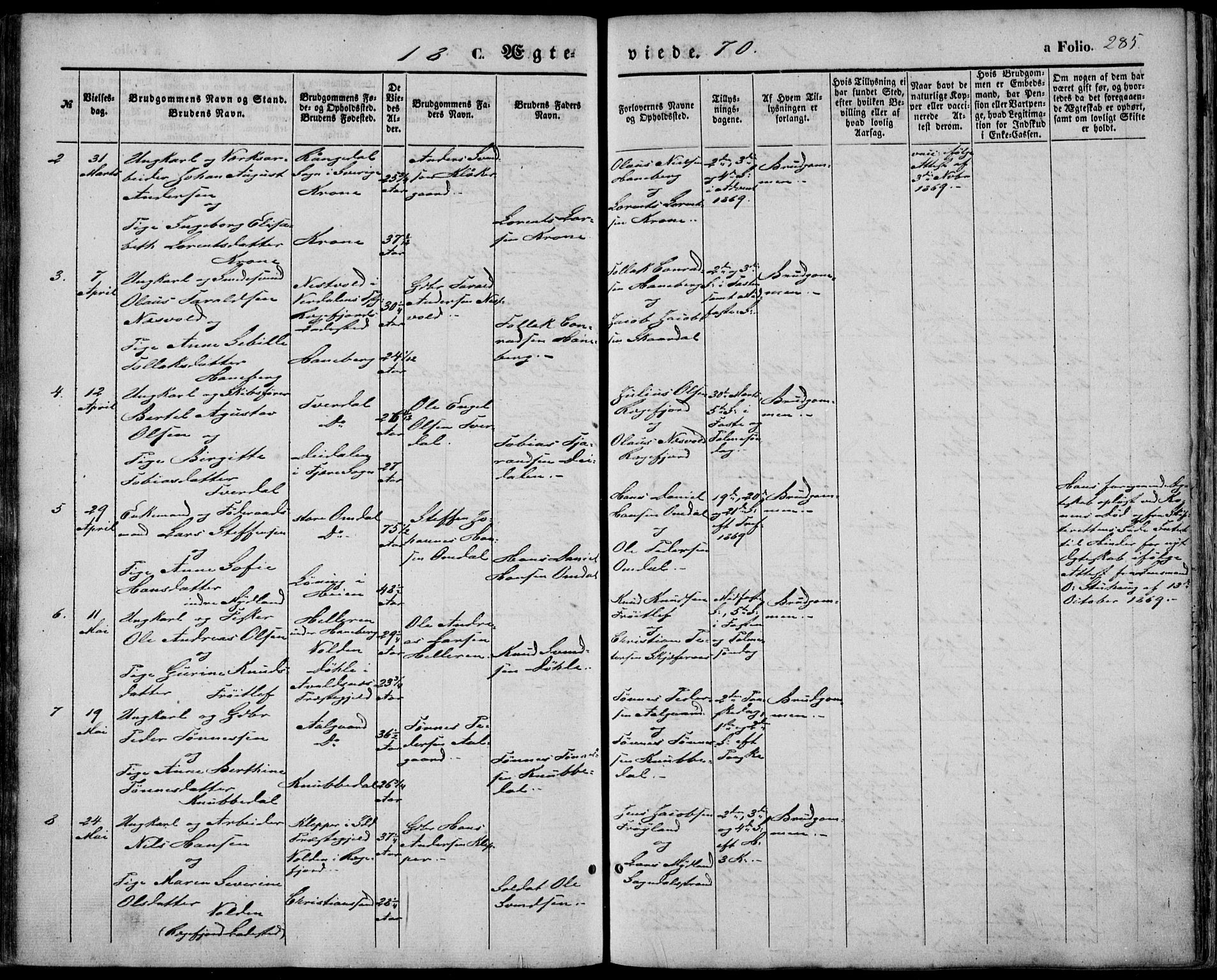 Sokndal sokneprestkontor, SAST/A-101808: Parish register (official) no. A 9, 1857-1874, p. 285