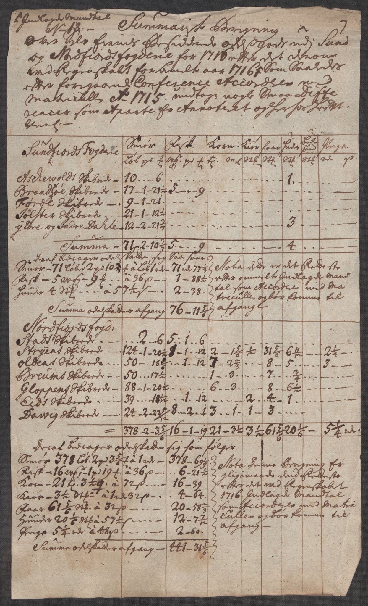 Rentekammeret inntil 1814, Reviderte regnskaper, Fogderegnskap, AV/RA-EA-4092/R53/L3440: Fogderegnskap Sunn- og Nordfjord, 1716, p. 162