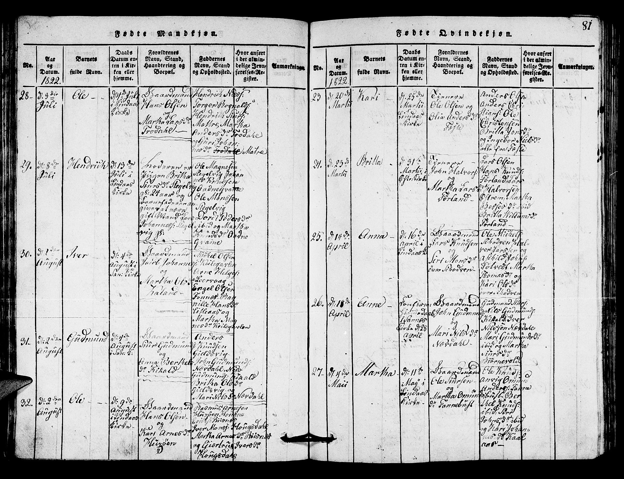 Lindås Sokneprestembete, AV/SAB-A-76701/H/Hab/Haba/L0001: Parish register (copy) no. A 1, 1816-1823, p. 81