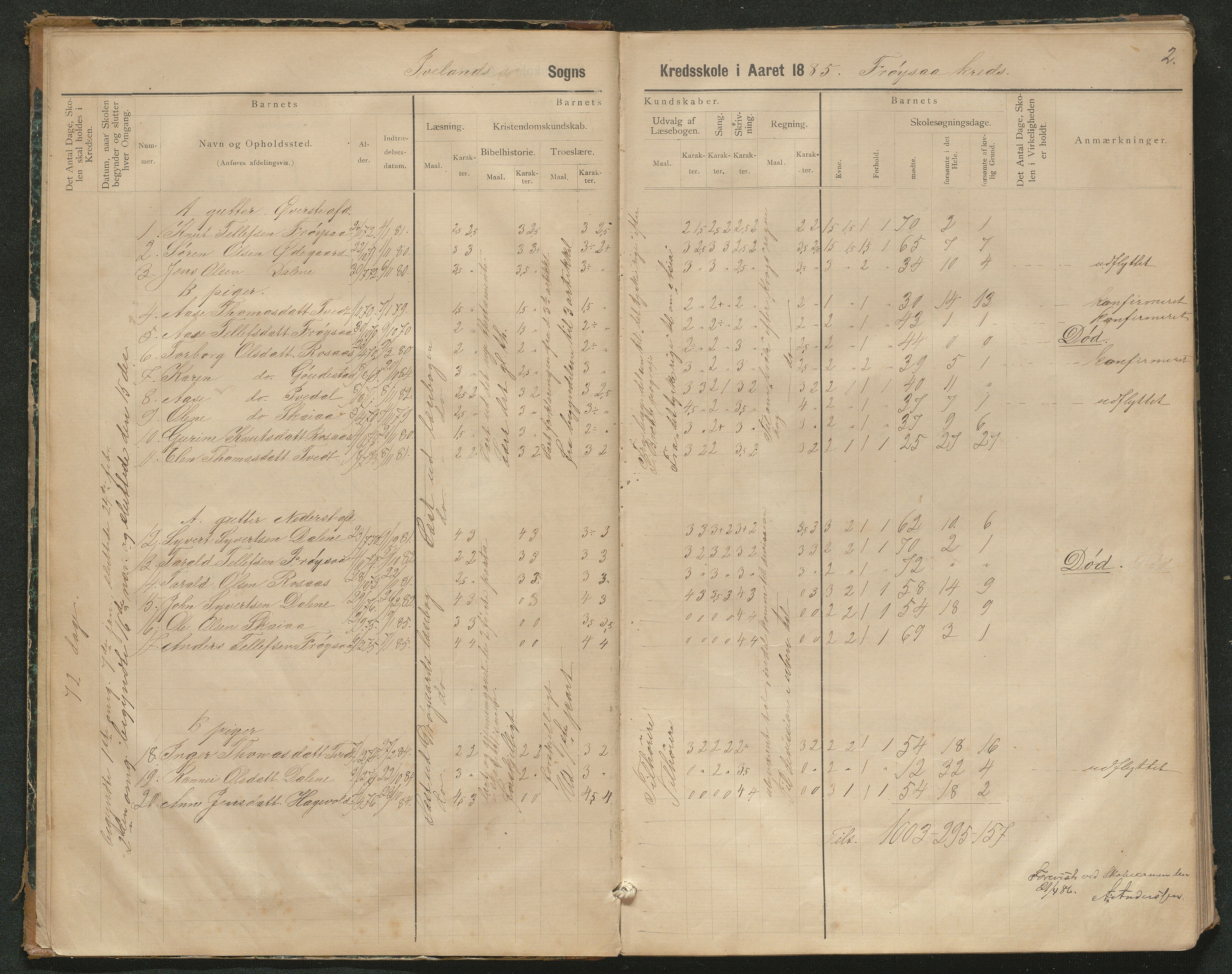 Iveland kommune, De enkelte kretsene/Skolene, AAKS/KA0935-550/A_3/L0002: Skoleprotokoll for Iveland sogns søndre skoledistrikt, 1884-1892, p. 2