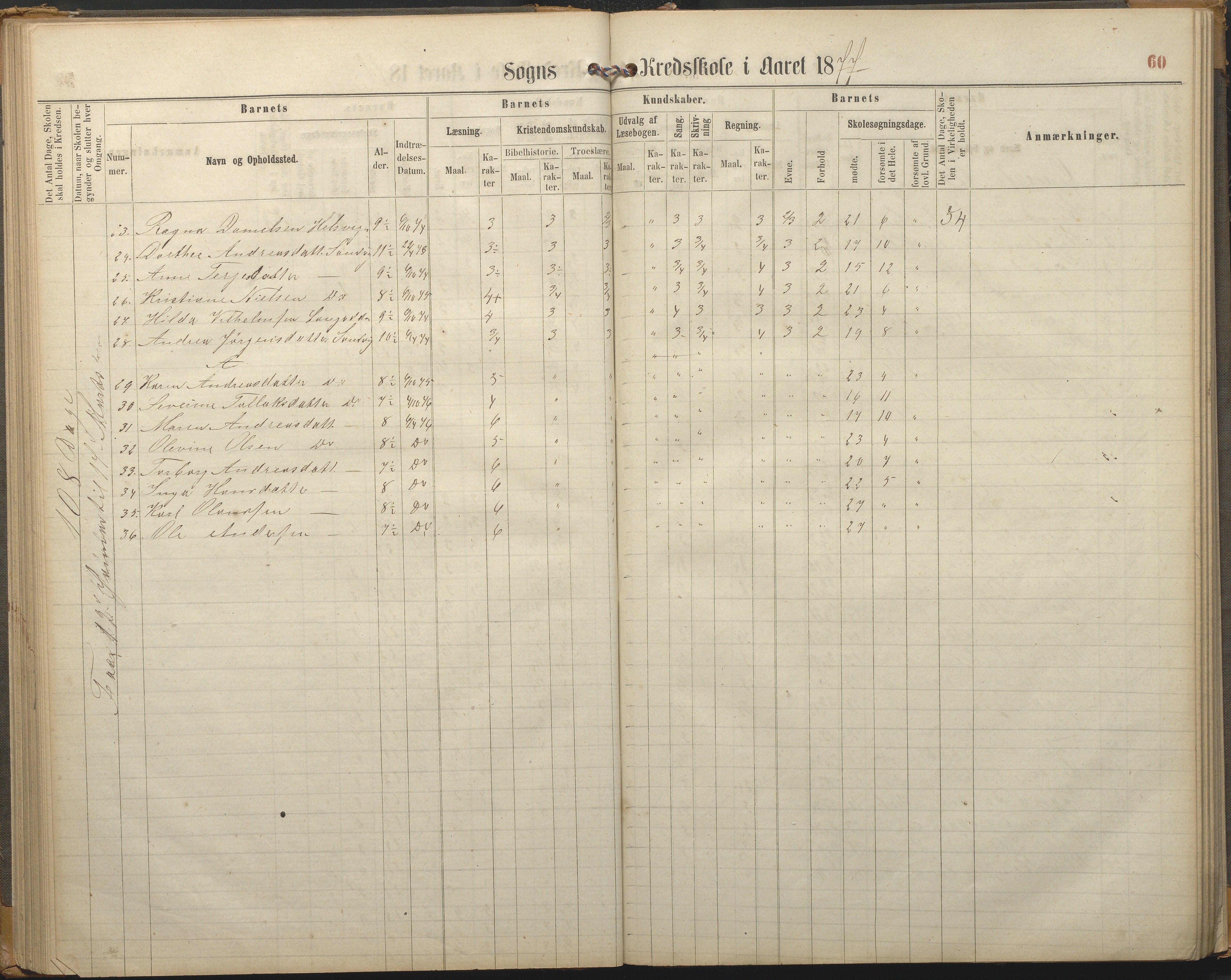 Hisøy kommune frem til 1991, AAKS/KA0922-PK/33/L0002: Skoleprotokoll, 1863-1881, p. 60