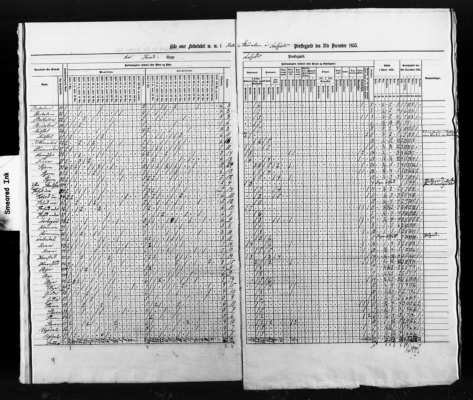 , Census 1855 for Åfjord, 1855, p. 5