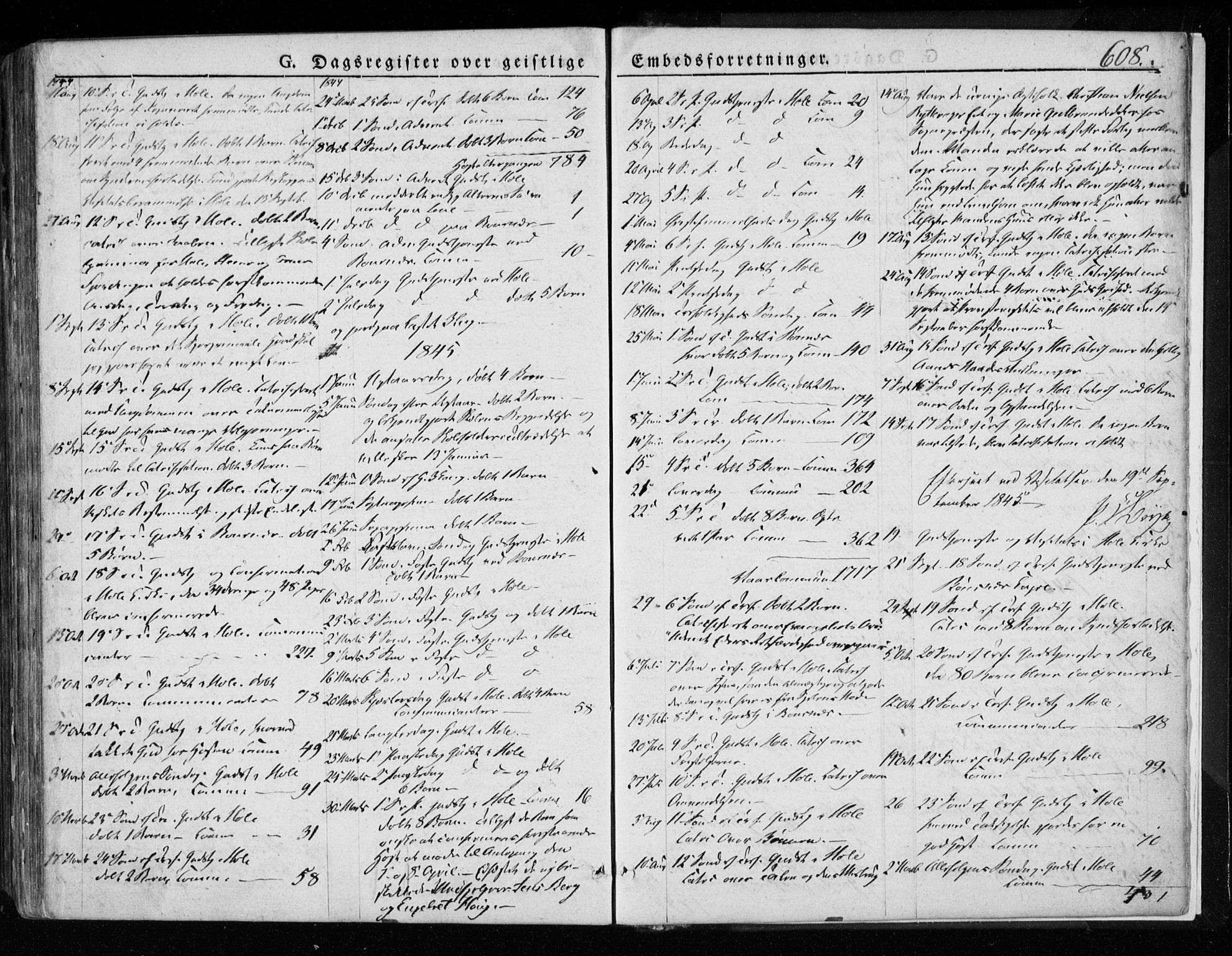 Hole kirkebøker, SAKO/A-228/F/Fa/L0005: Parish register (official) no. I 5, 1833-1851, p. 608